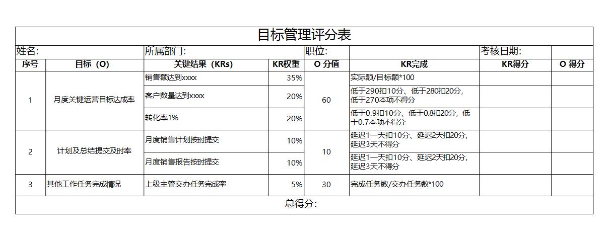 okr工作法及工具表格(17个表格工具 9个ppt讲解)_文库-报告厅