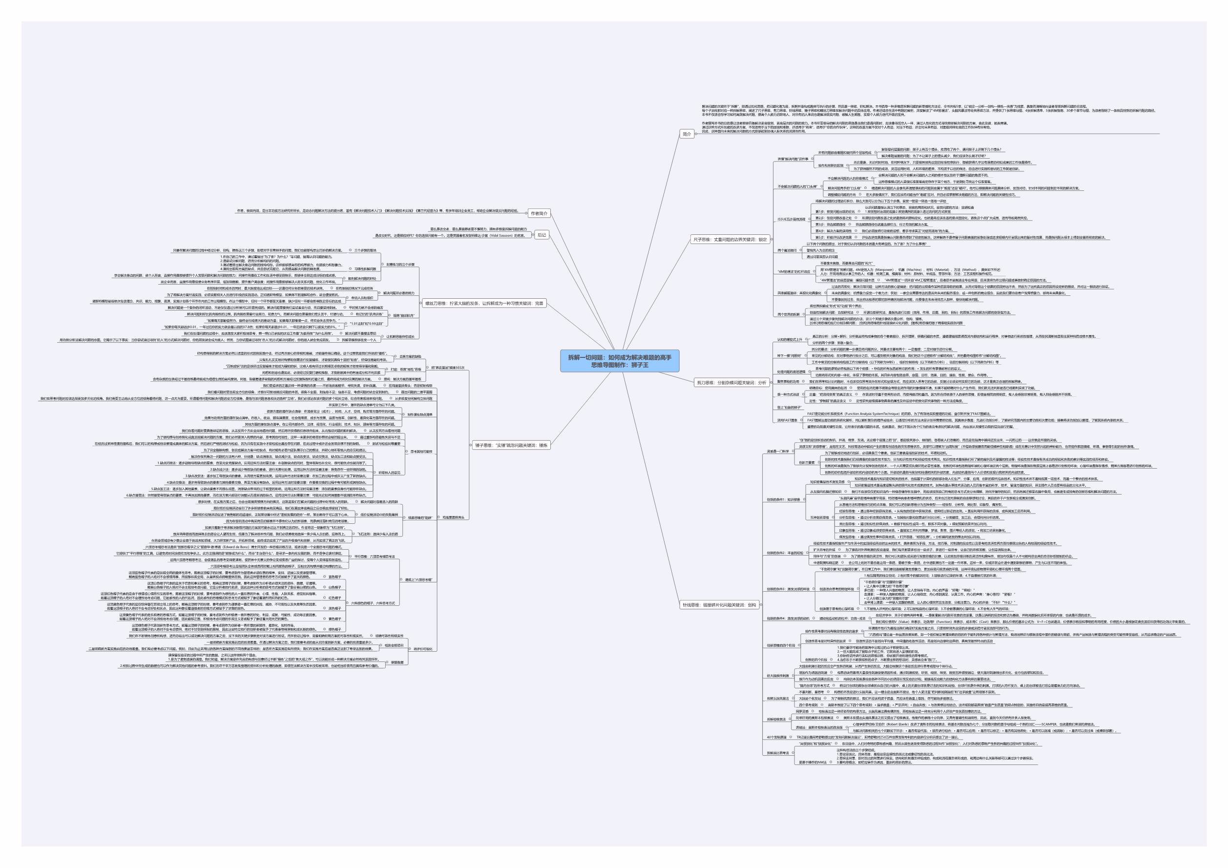拆解一切问题:如何成为解决难题的高手 思维导图制作