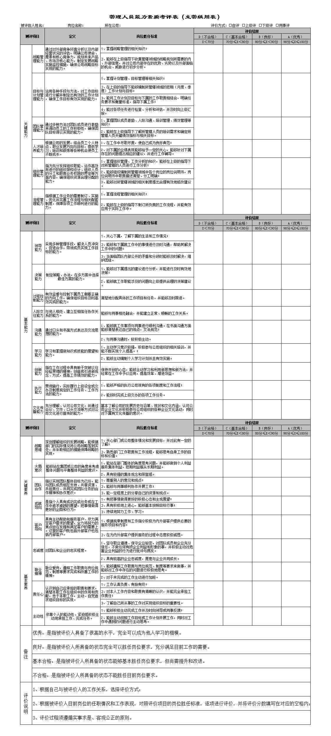 员工胜任力模型excel图表合集