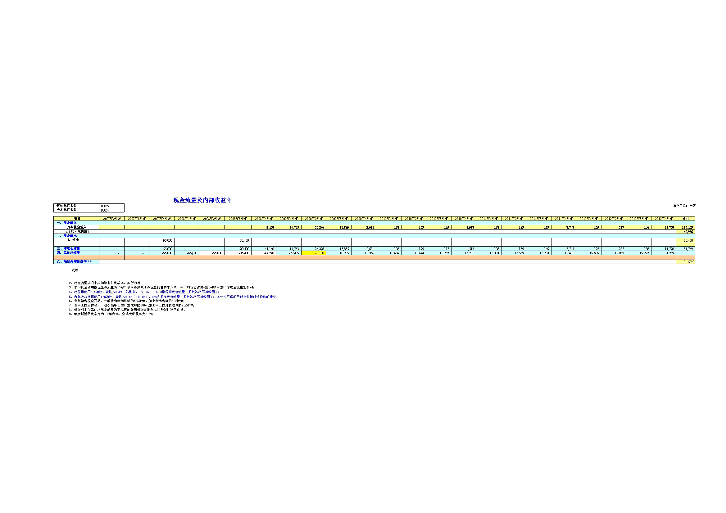 某上市公司战略投资总部内部资料-房地产项目投资分析excel模型（内涵19套投资测算表）插图8