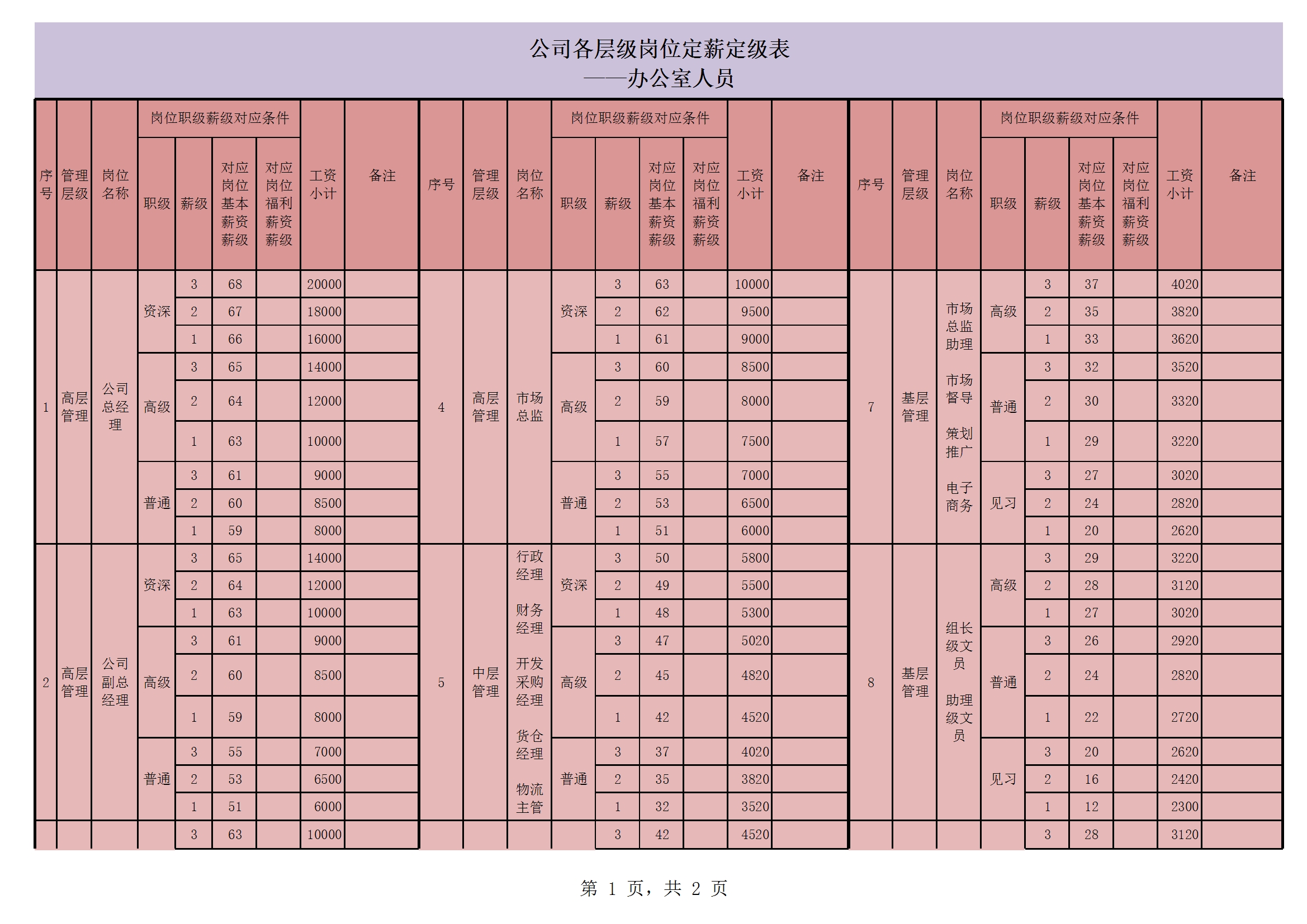 国家开放大学毕业生登记表excel格式下载-华军软件园