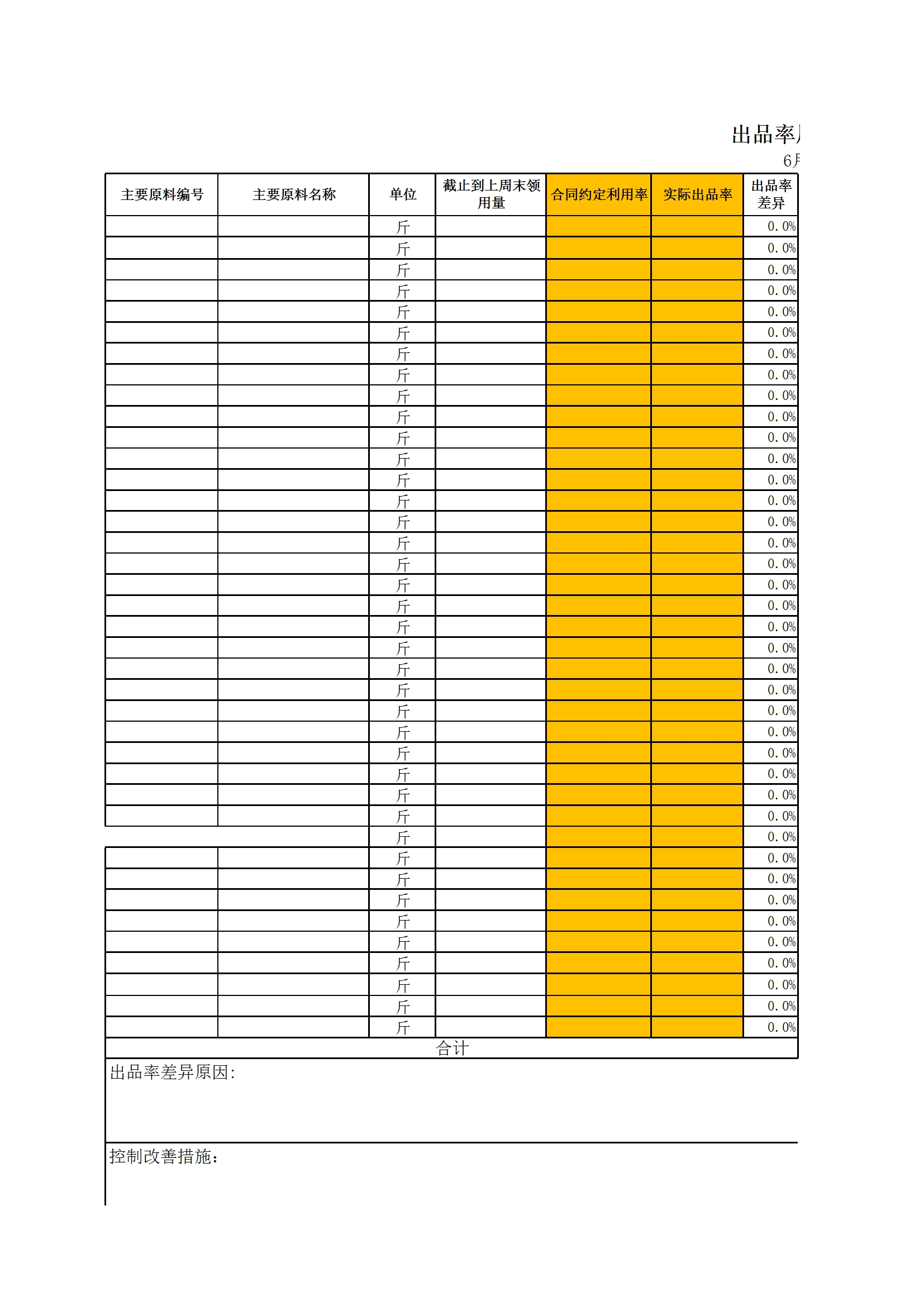 全面预算全套表格及操作说明文库 报告厅 2933