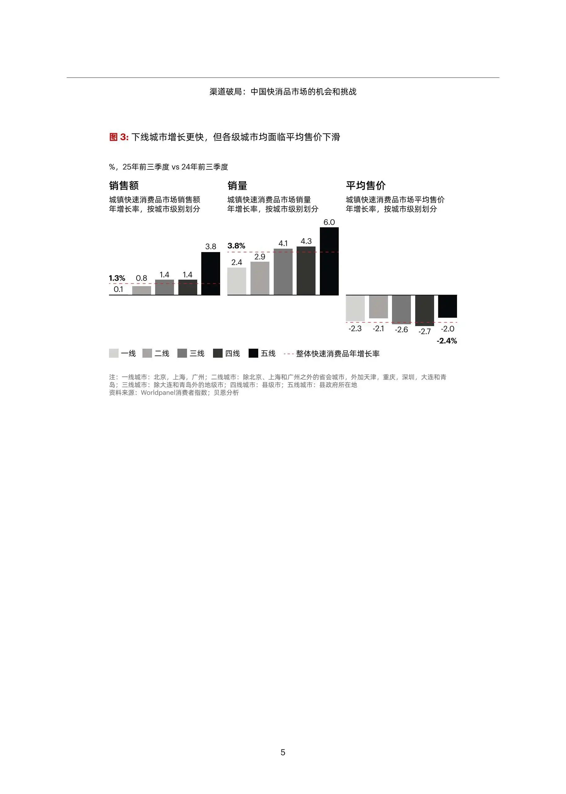收藏