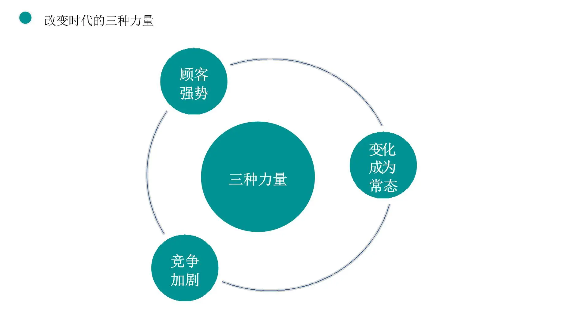 收藏