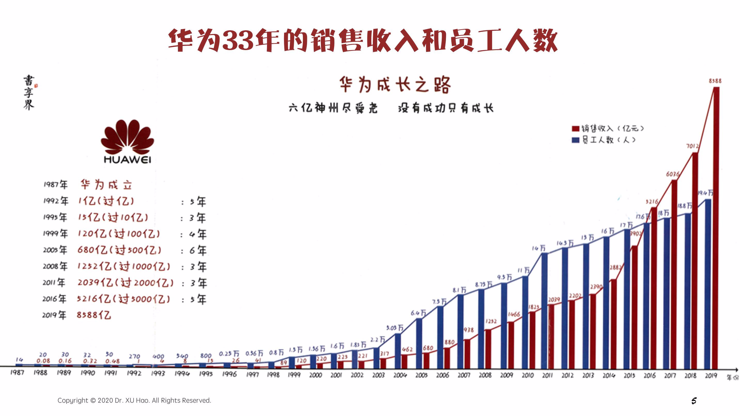 华为2020年中国区收入5849亿元 占整体收入三分之二 - 华为 — C114通信网