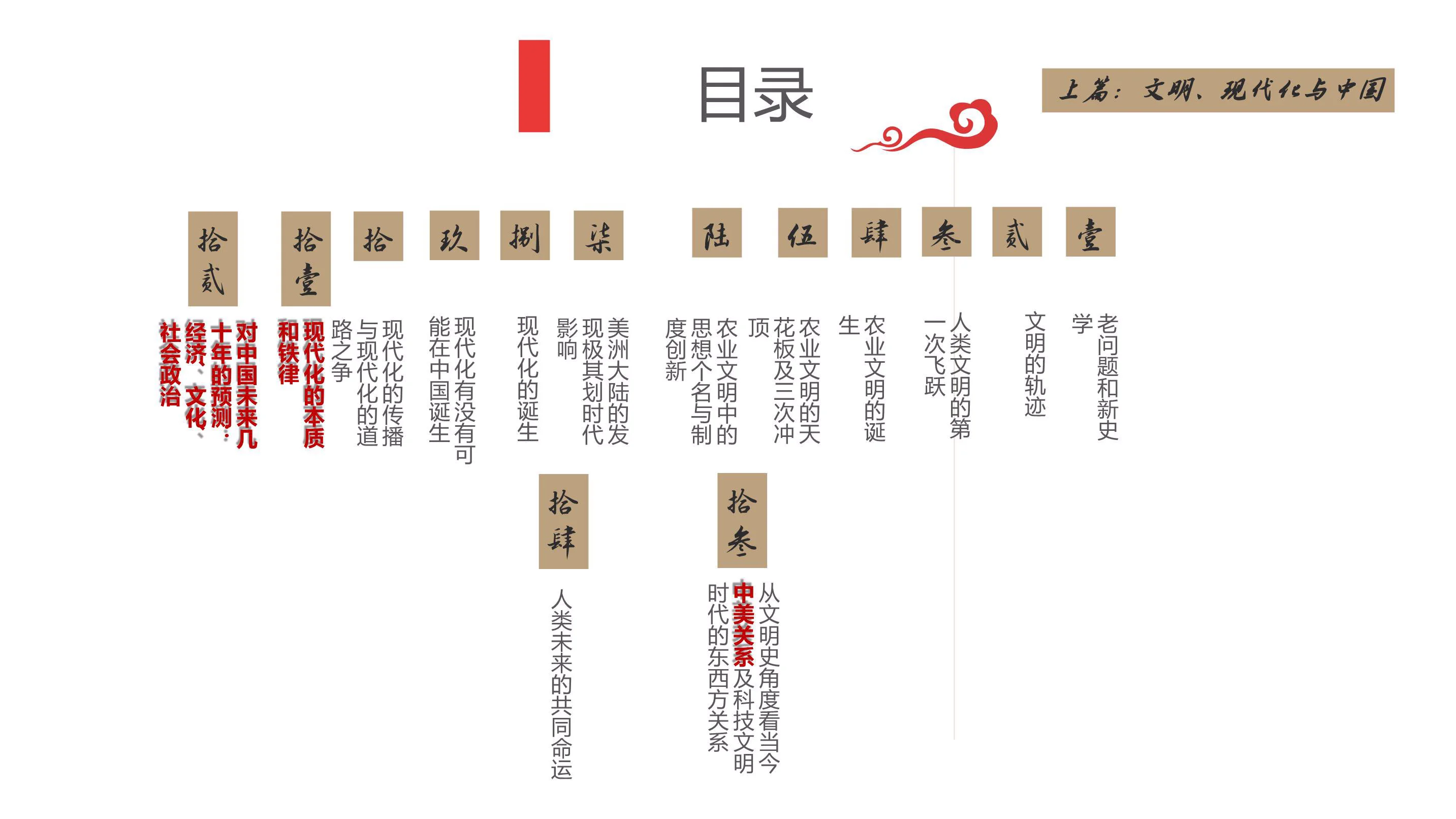 《文明 现代化 价值投资与中国》PDF读书笔记插图7