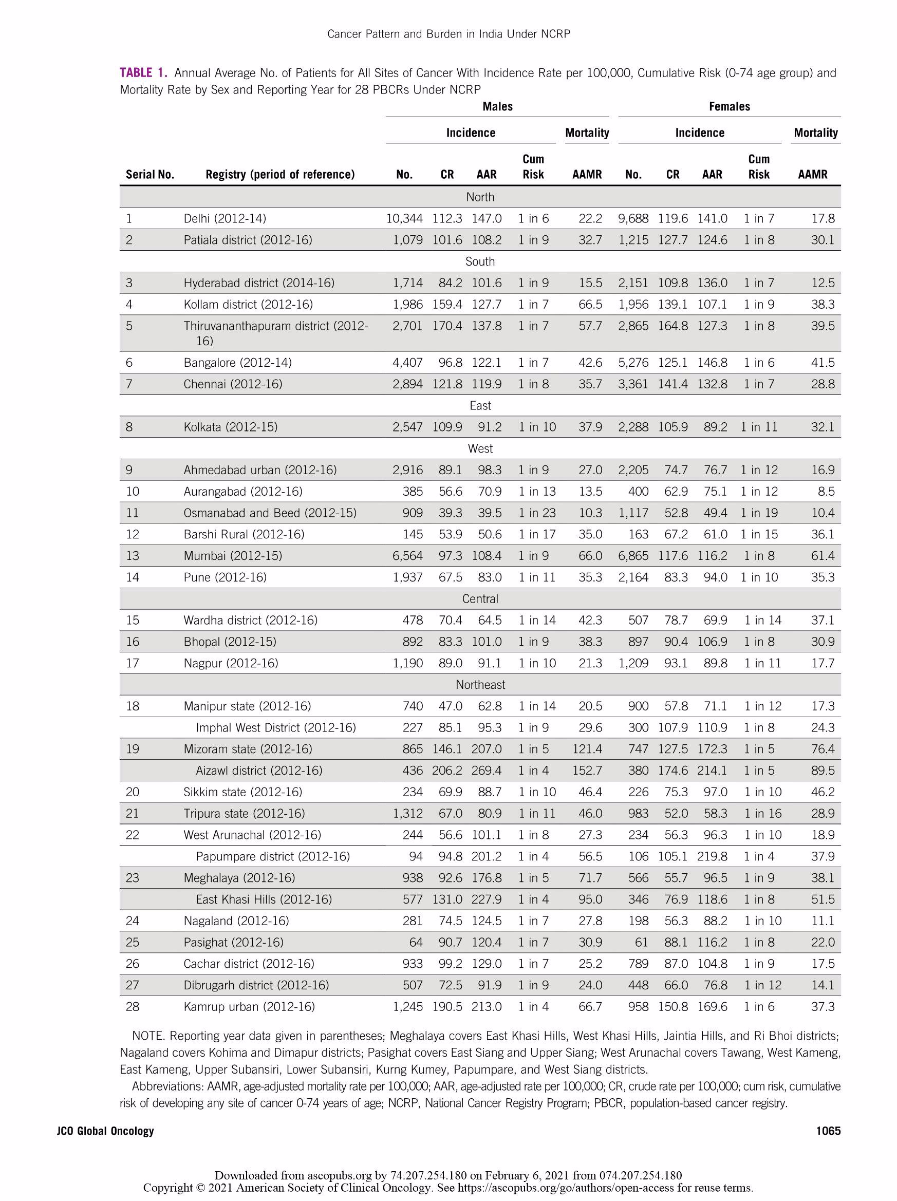 2020全球癌症统计报告:癌症跃居中国死因第一_报告-报告厅