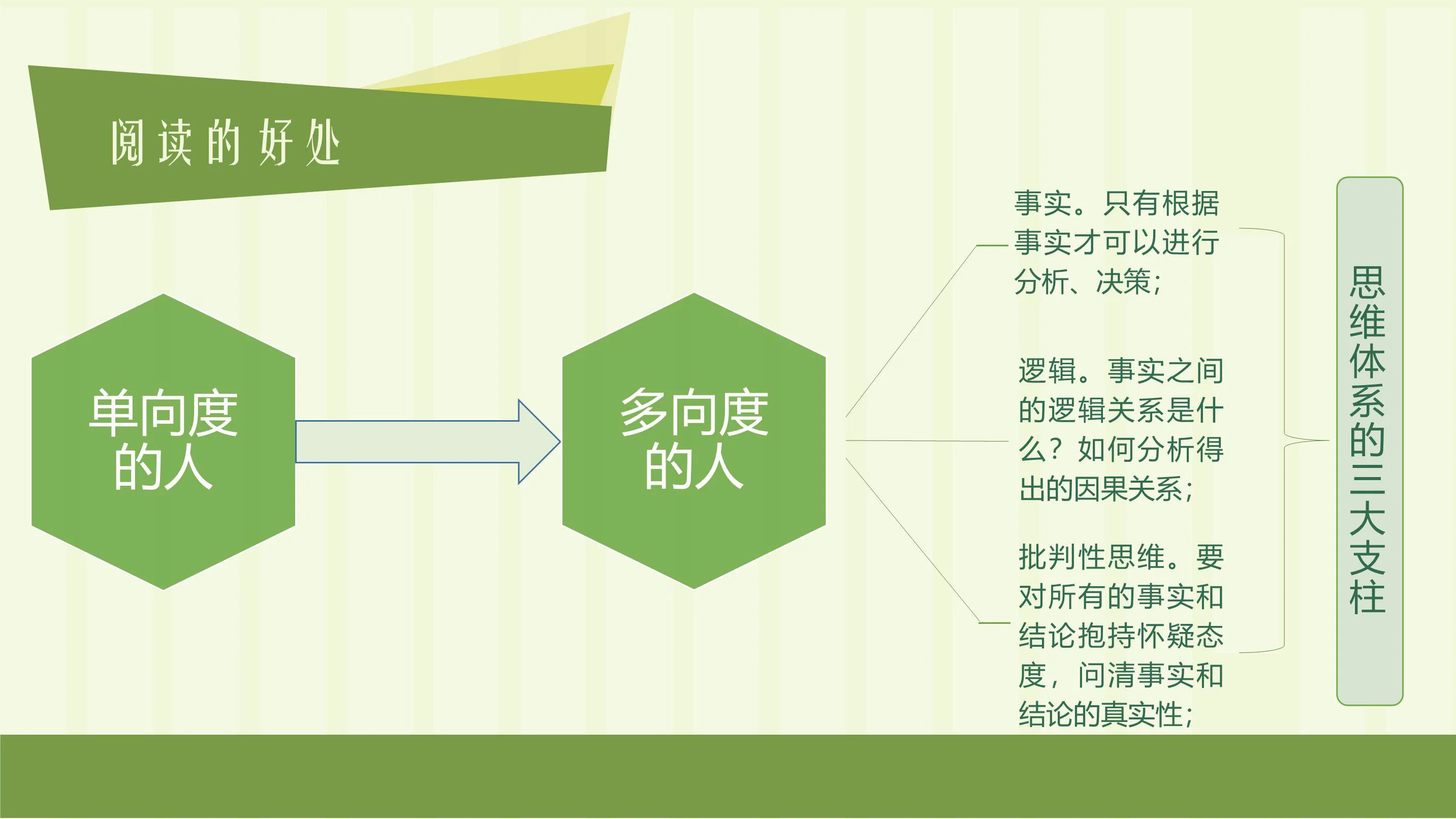 《读懂一本书：樊登读书法》PDF读书笔记插图8