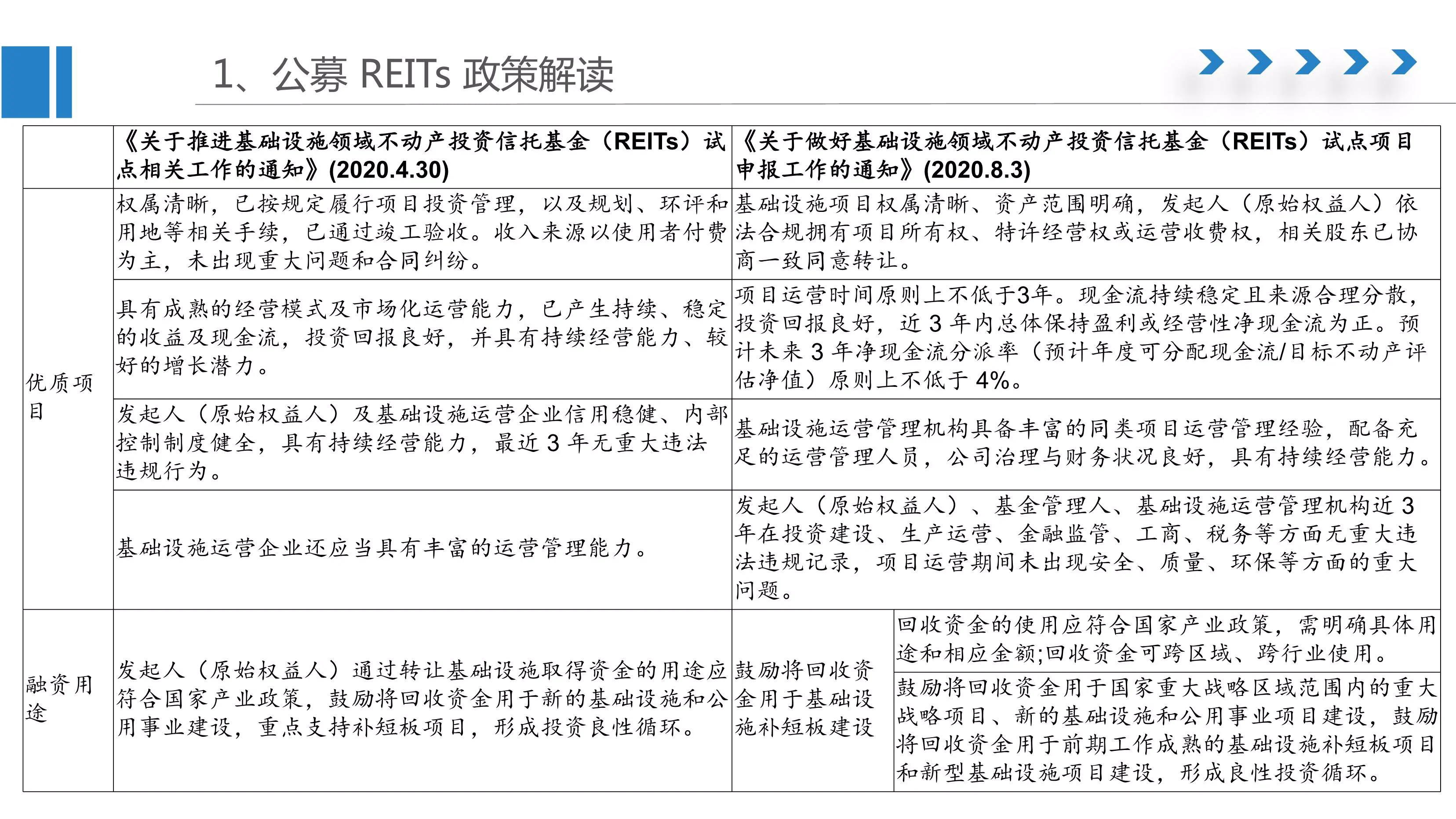 吐血整理：公募REITs相关政策及税收解读之北京产业园区篇插图5