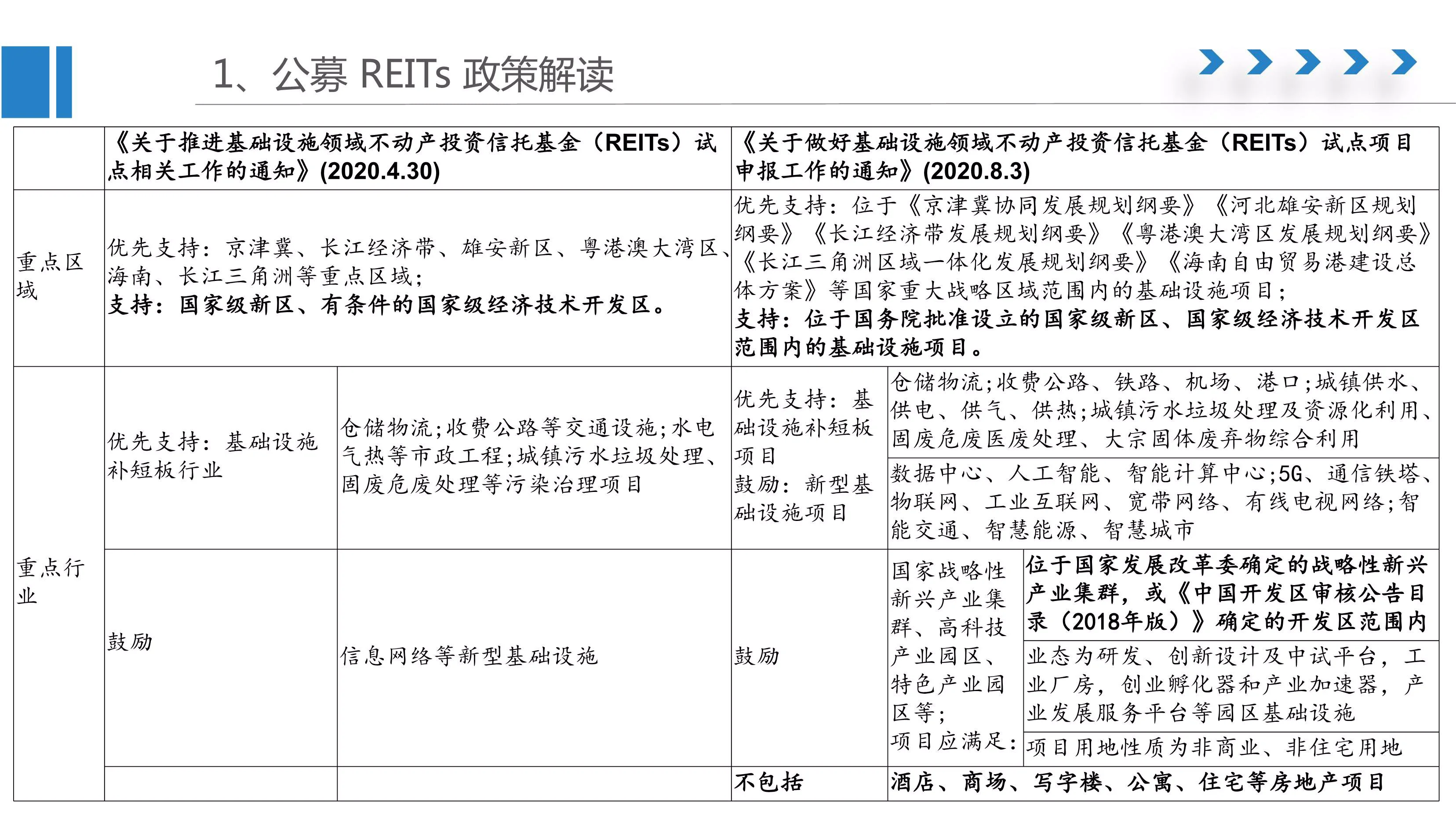 吐血整理：公募REITs相关政策及税收解读之北京产业园区篇插图4