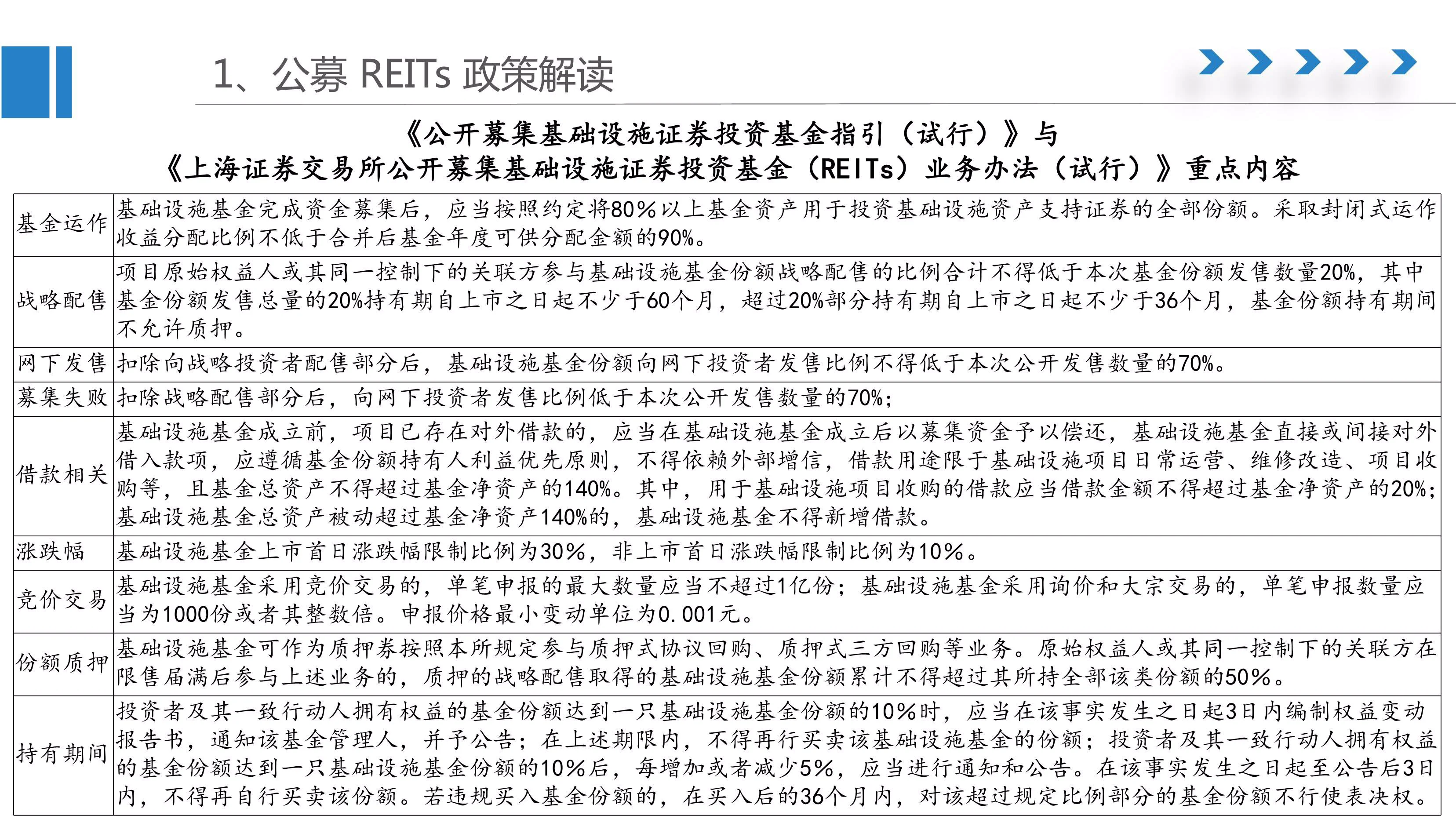 吐血整理：公募REITs相关政策及税收解读之北京产业园区篇插图7