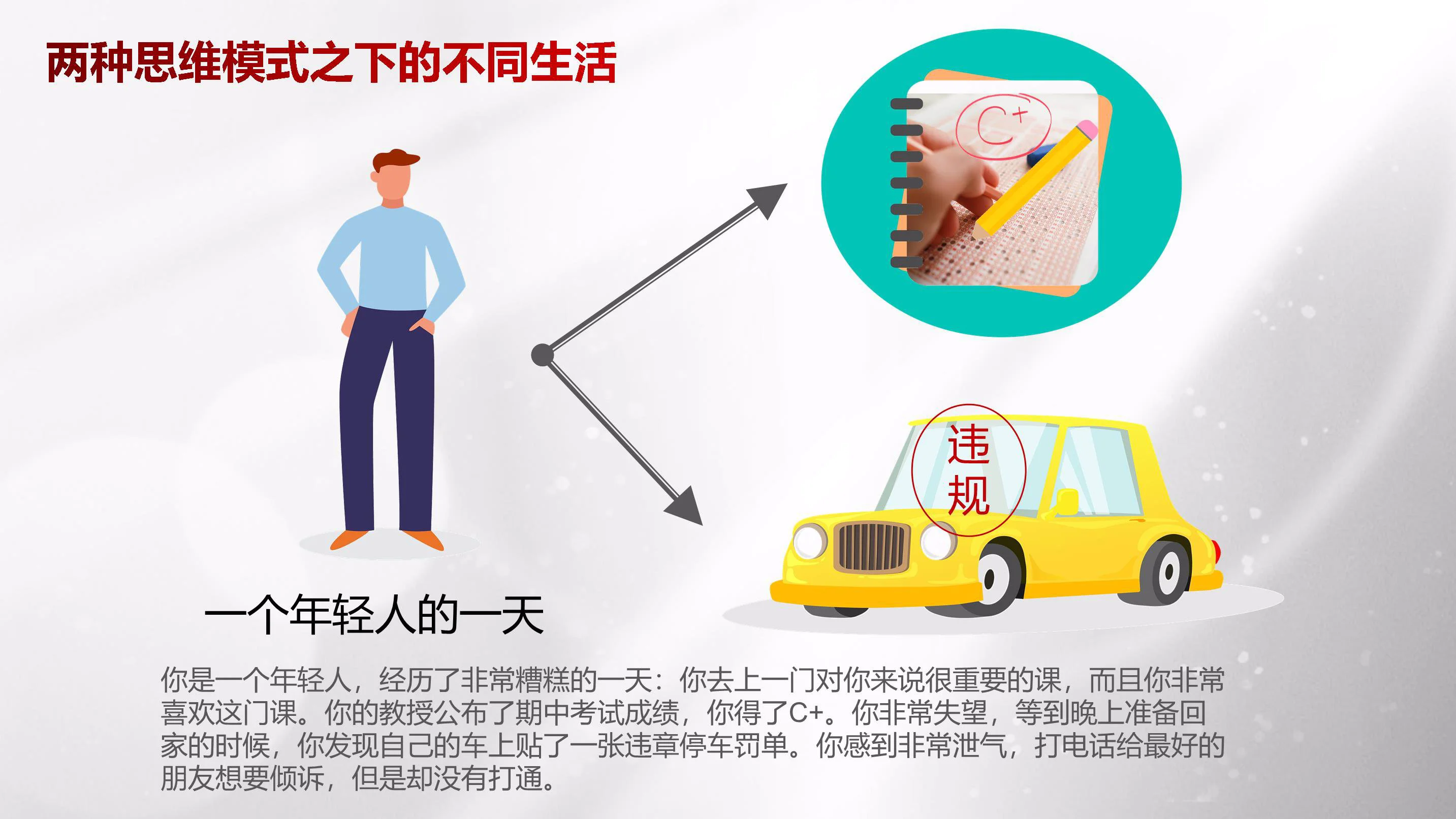 《终身成长》读书笔记插图9