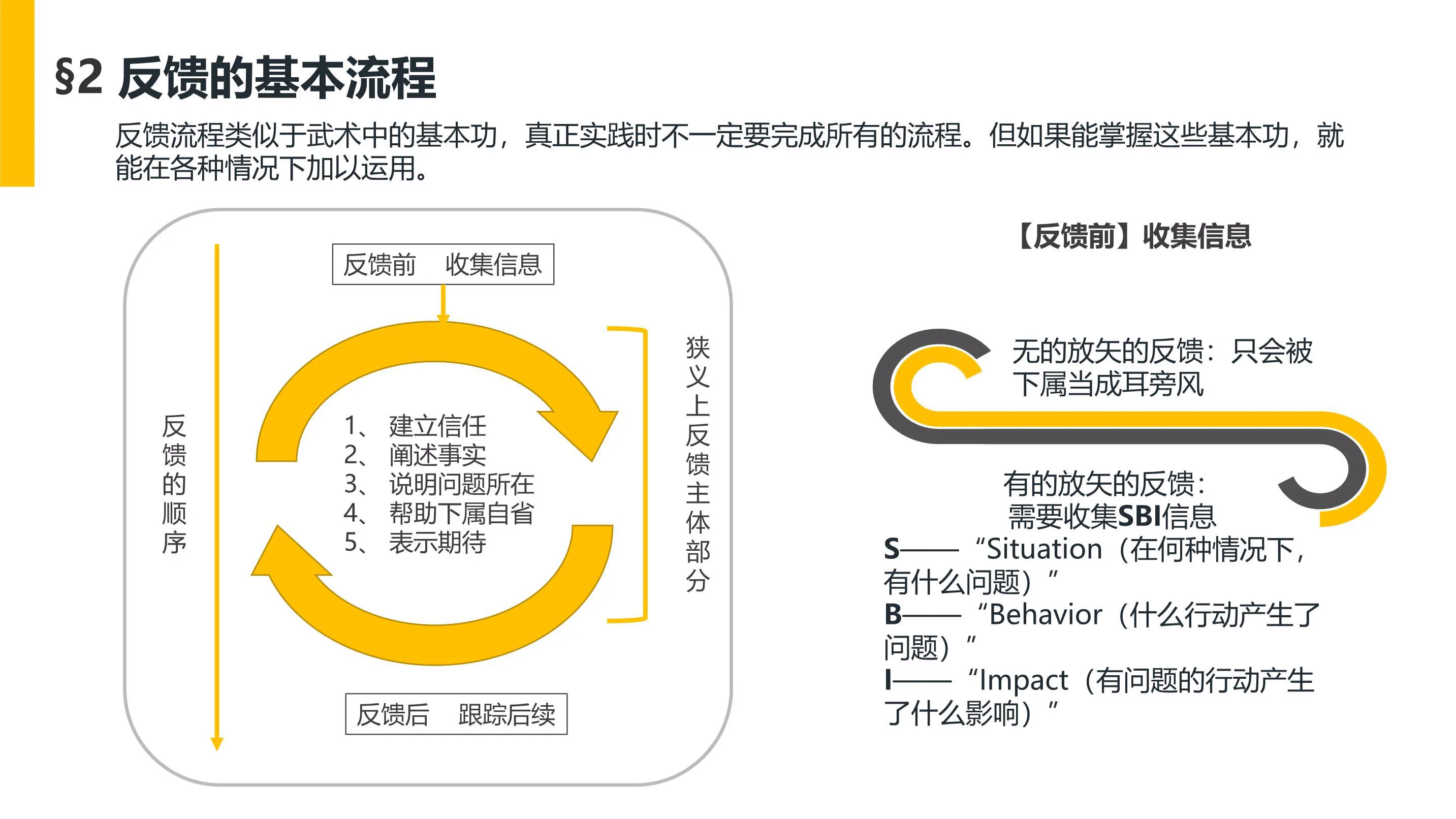 《反馈管理》PDF读书笔记：日本经管销量榜NO.1的管理培训指南！插图10
