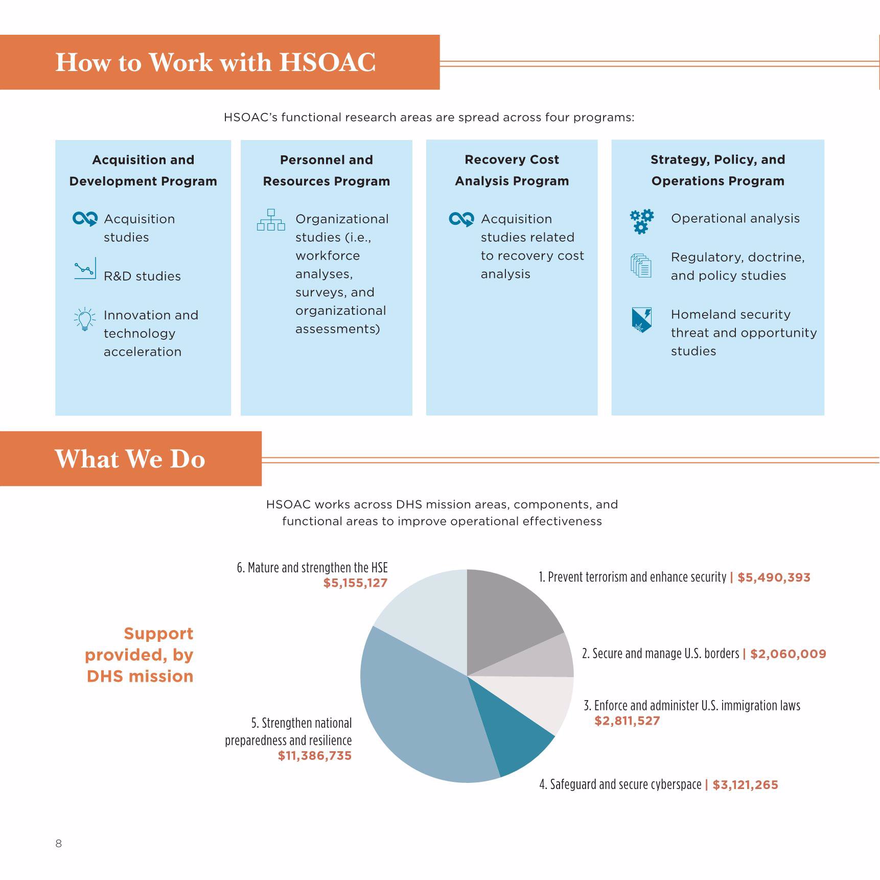 兰德美国国土安全部运营分析中心20192020年度报告（英）_报告报告厅