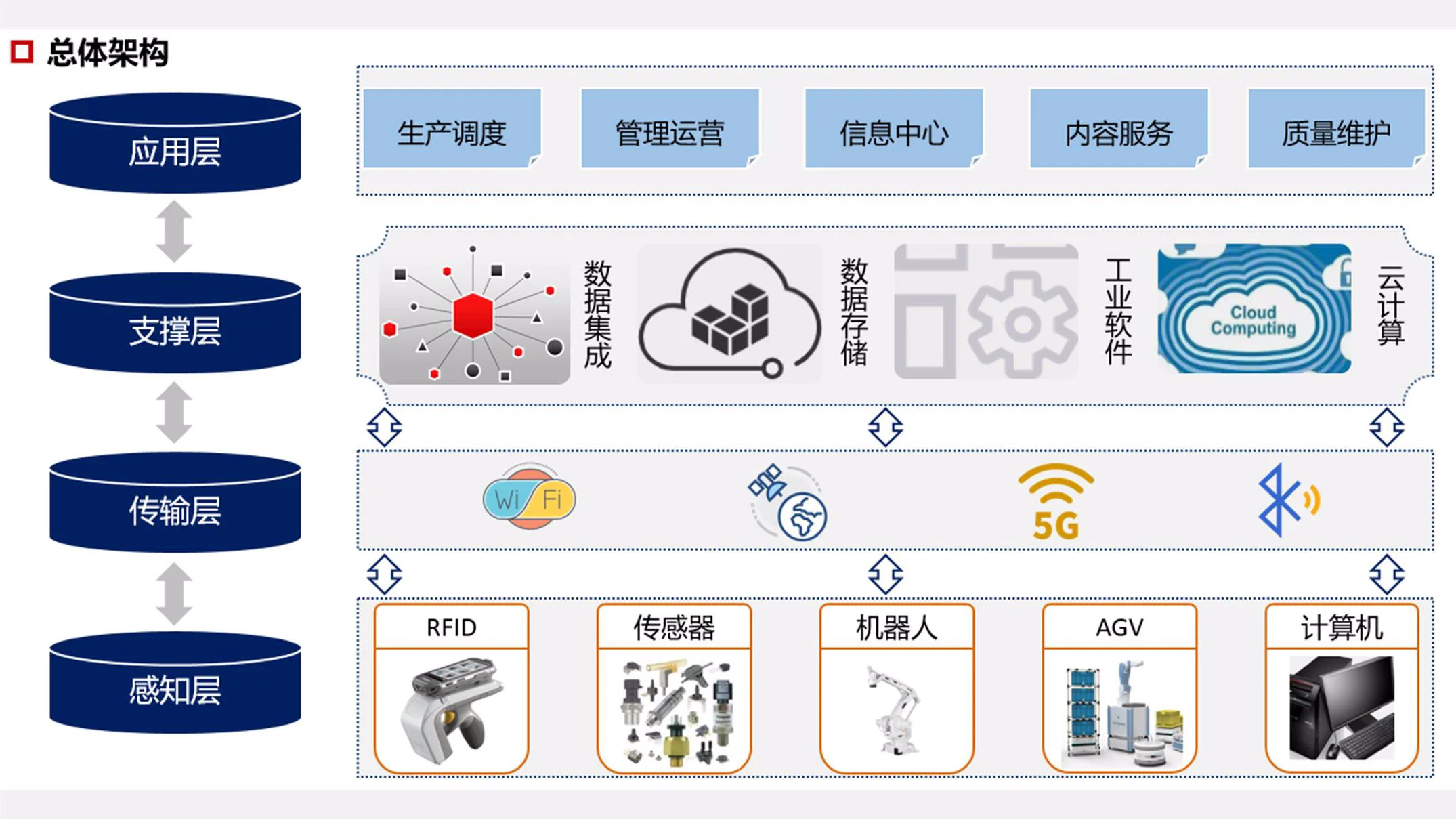装配式建筑智慧工厂建设方案插图9