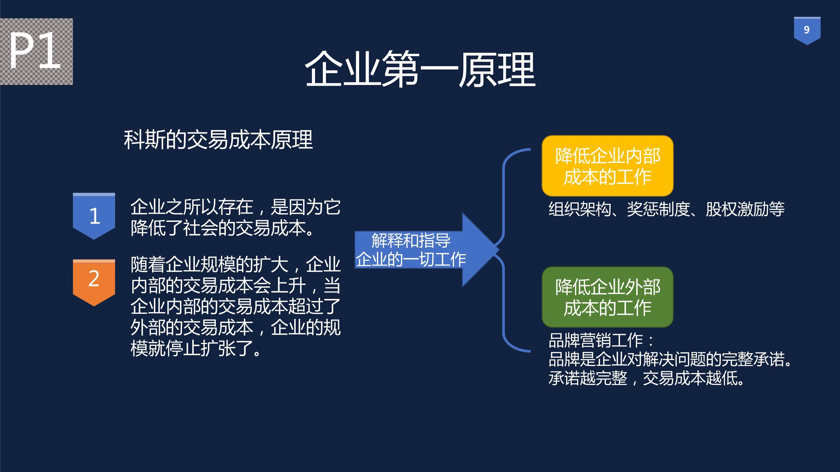 《华与华方法》PDF读书笔记插图(9)
