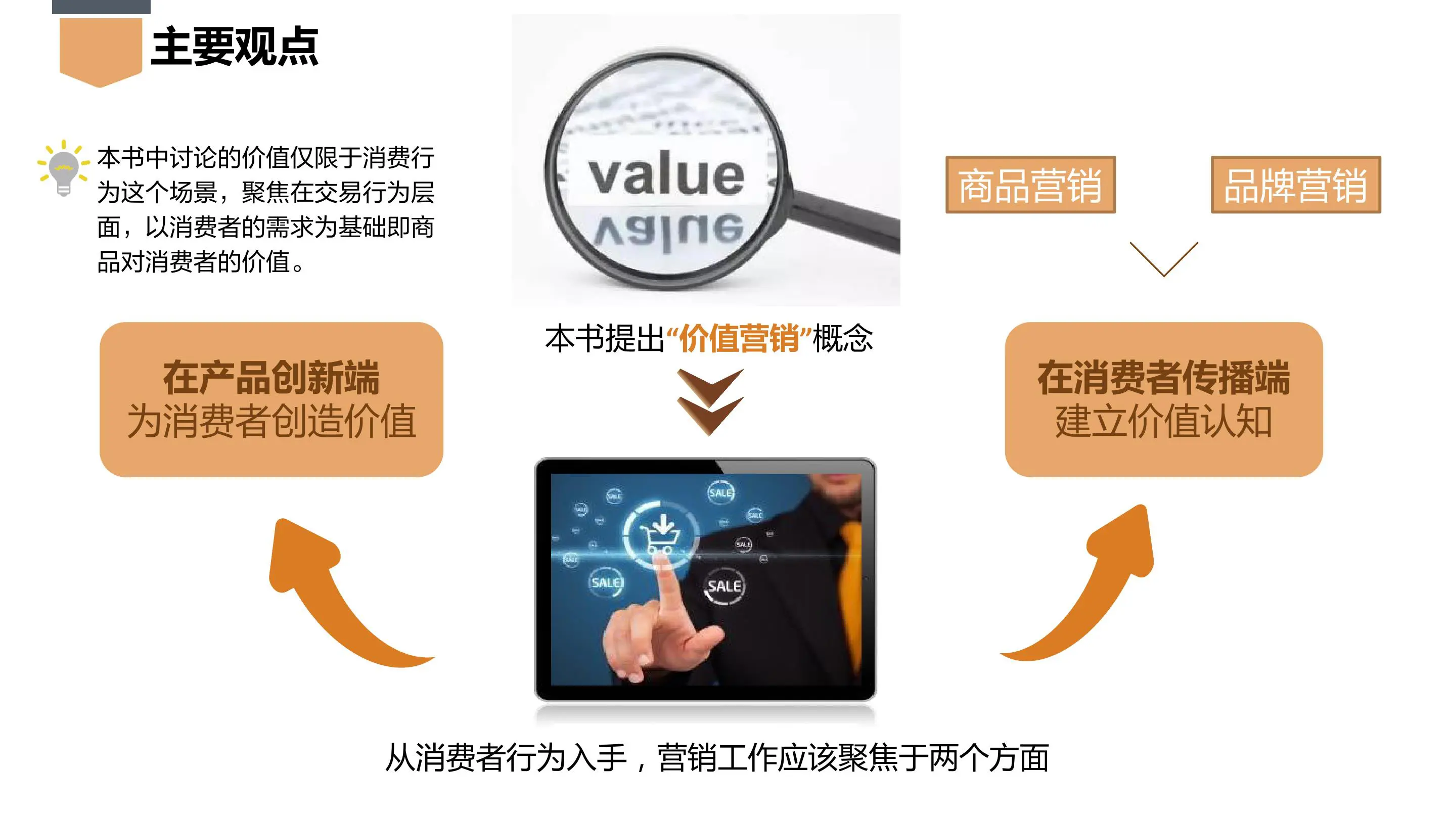《价值的力量：让营销回归价值的原点》PDF读书笔记 市场营销的底层逻辑 品牌建设的核心思维插图3