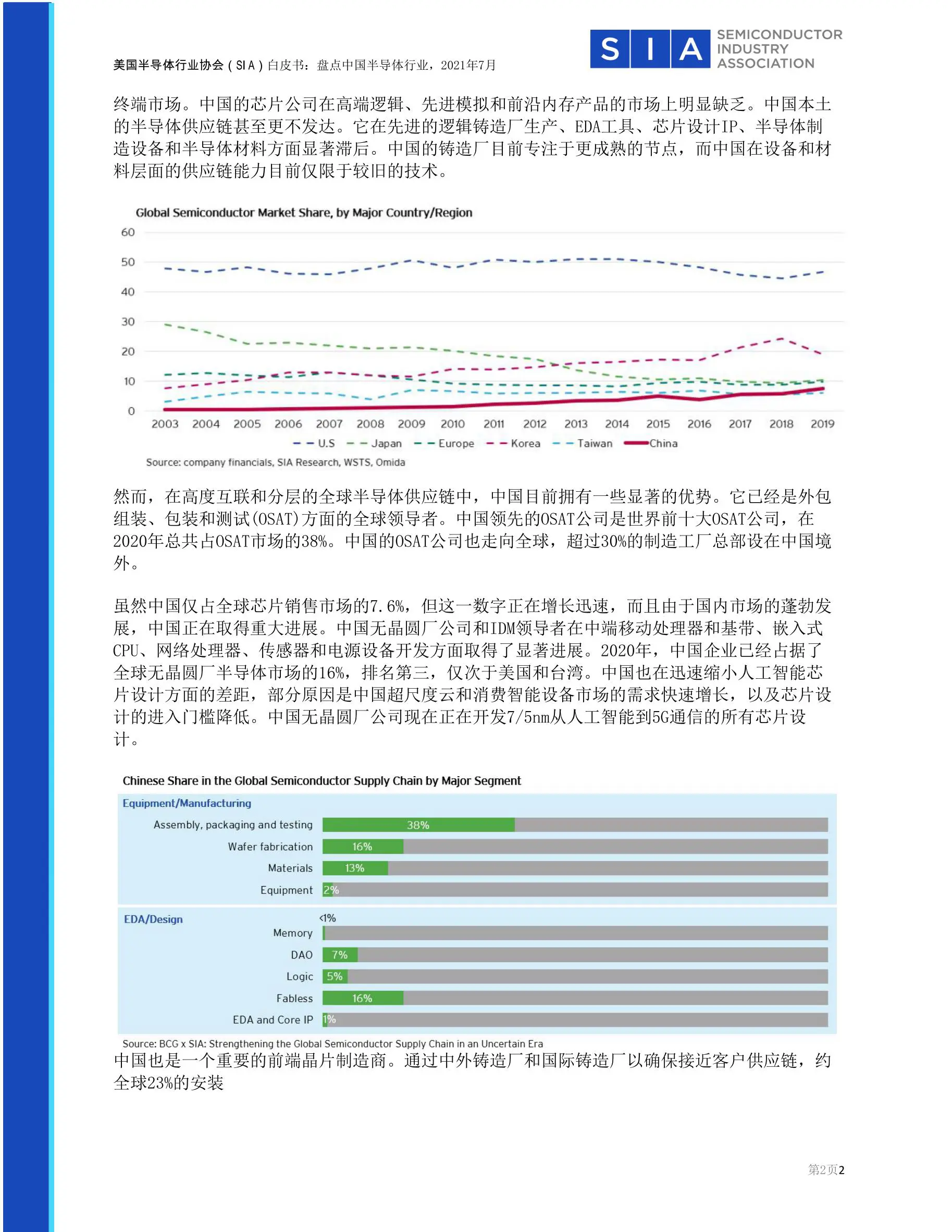 美国半导体行业协会（SIA）白皮书：评估中国半导体行业插图2