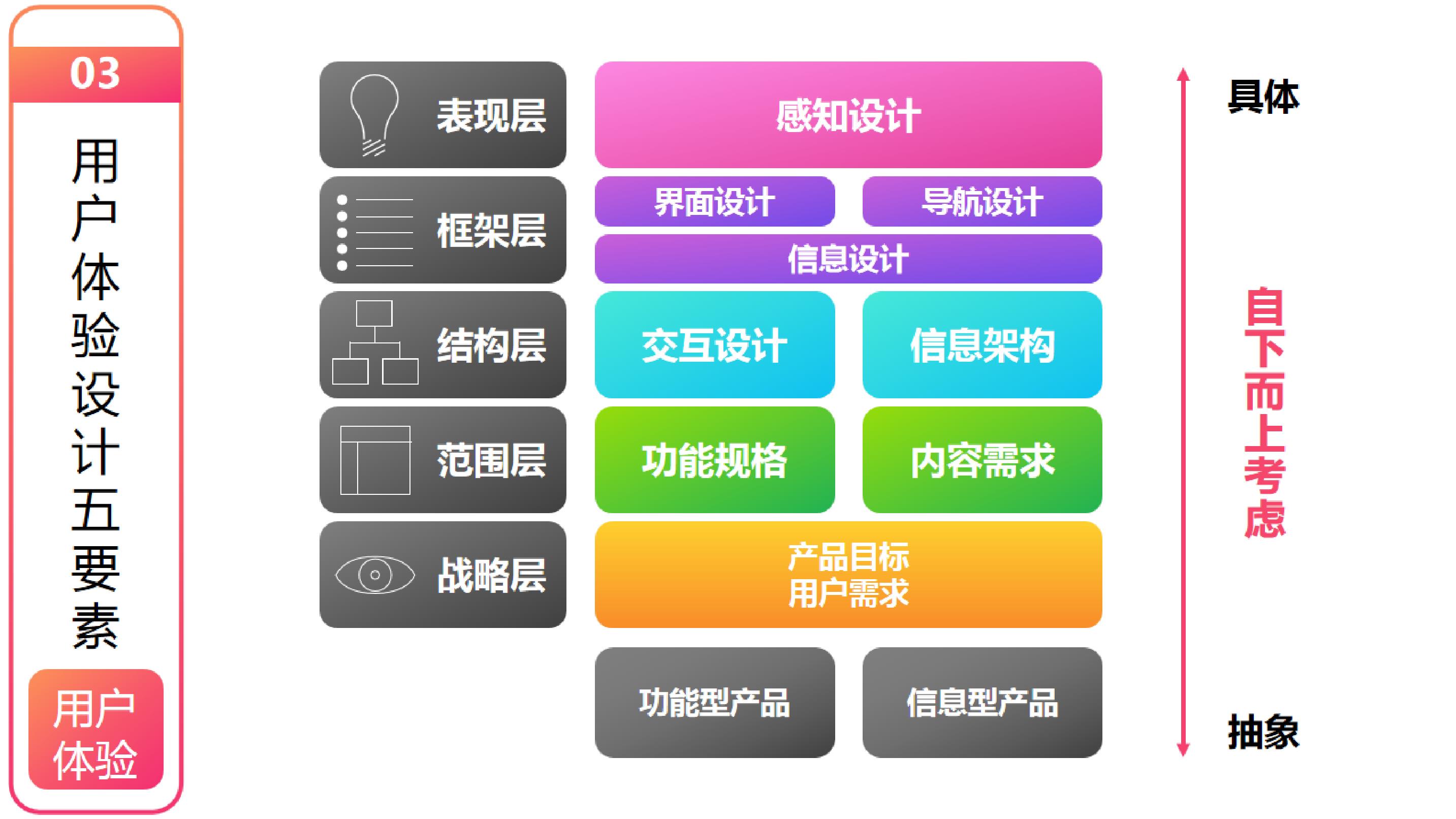 阅读过程中可供分享的经验