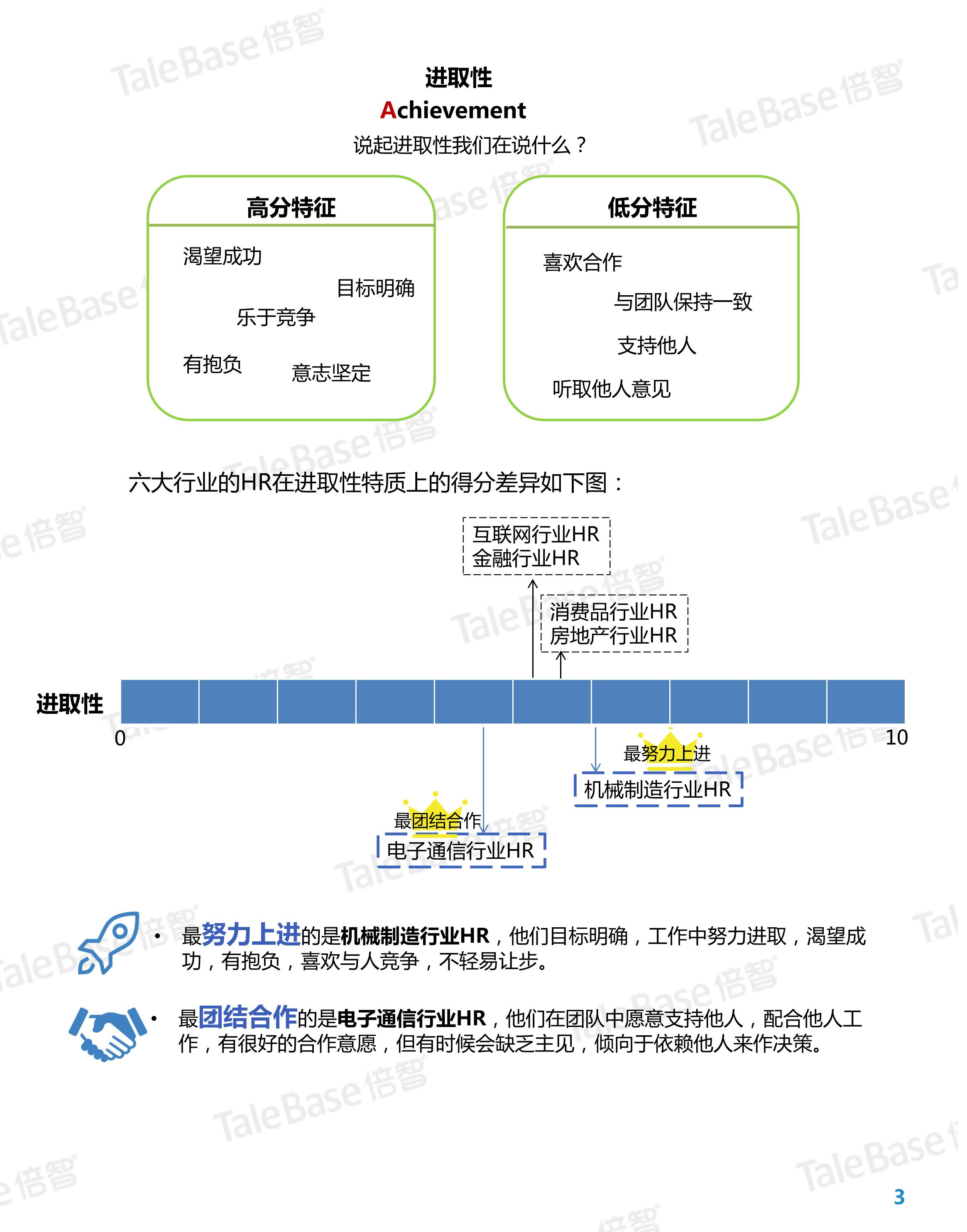 百度文库信息