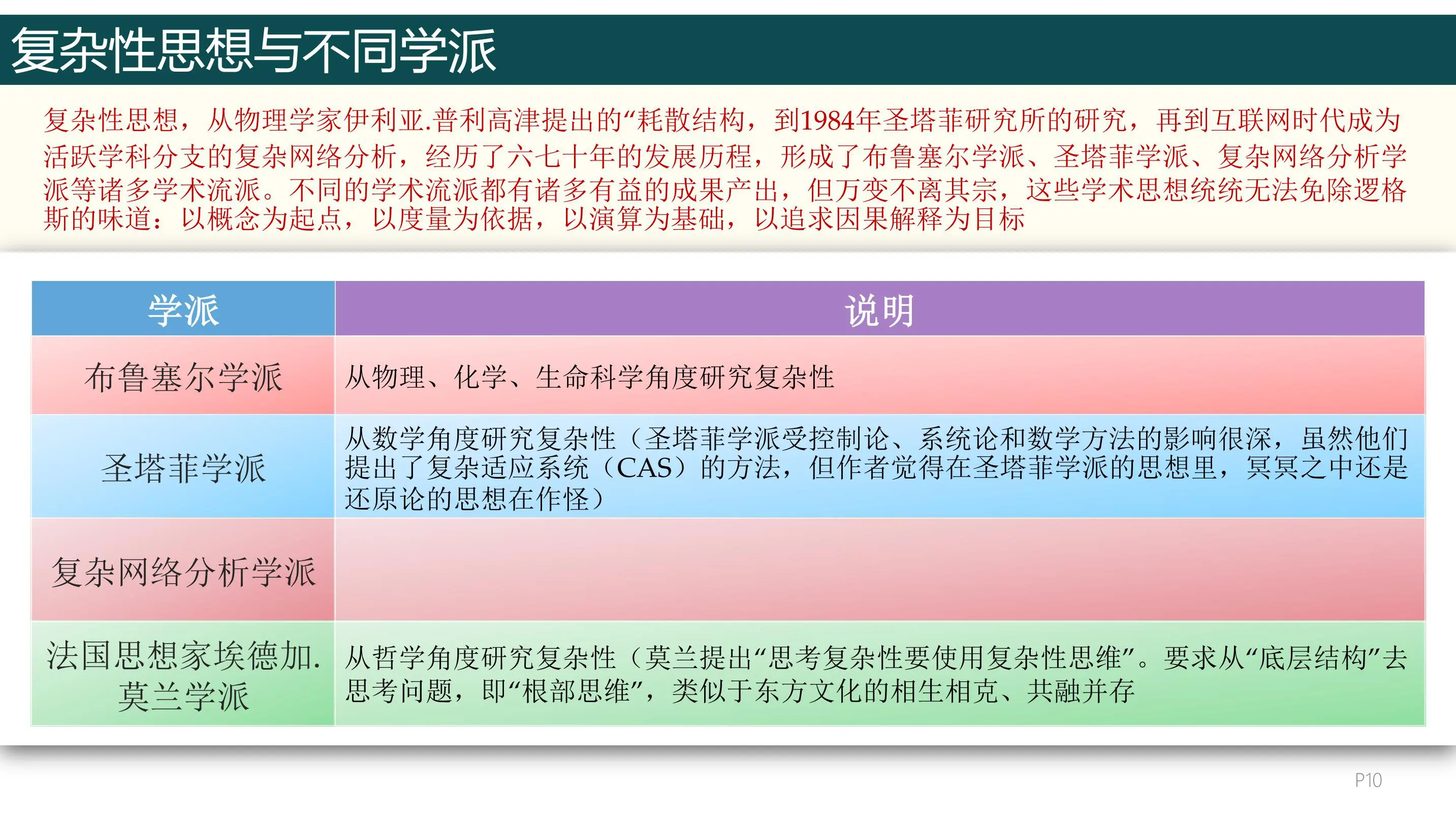 《中国治理-中国人复杂思维的9大原则》124页-读书笔记-明冬亮插图10