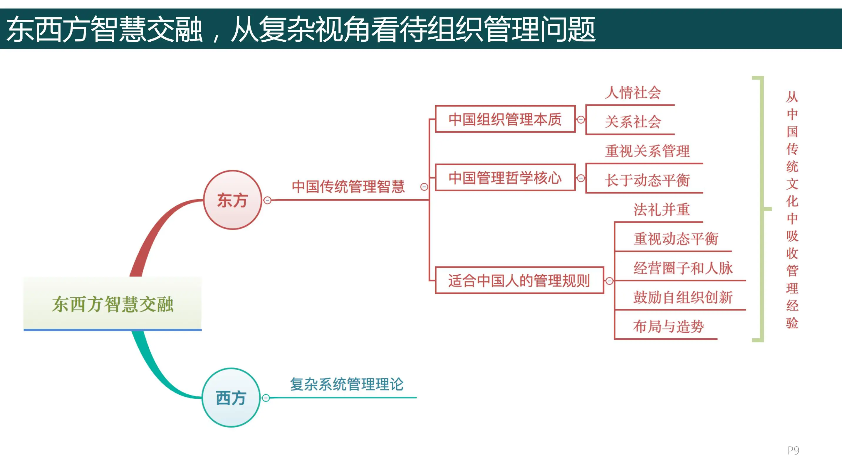 《中国治理-中国人复杂思维的9大原则》124页-读书笔记-明冬亮插图9