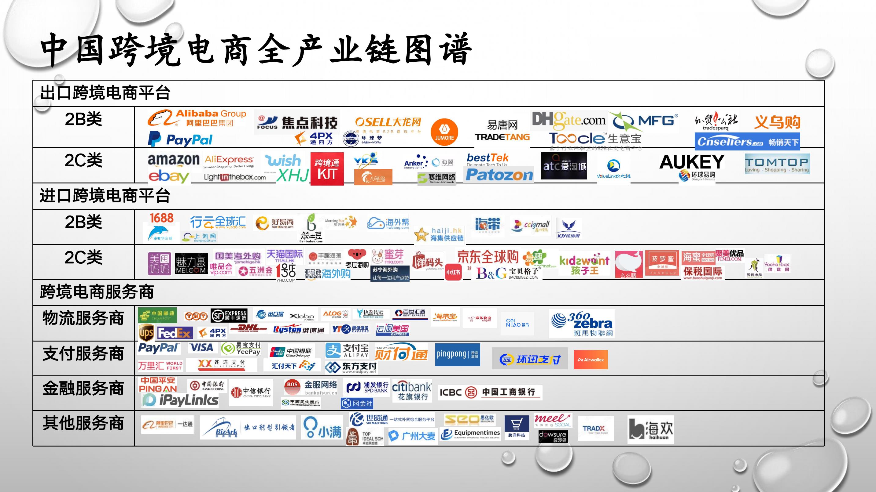 列举40个B2C电商品牌（b2c电商排名）-yanbaohui