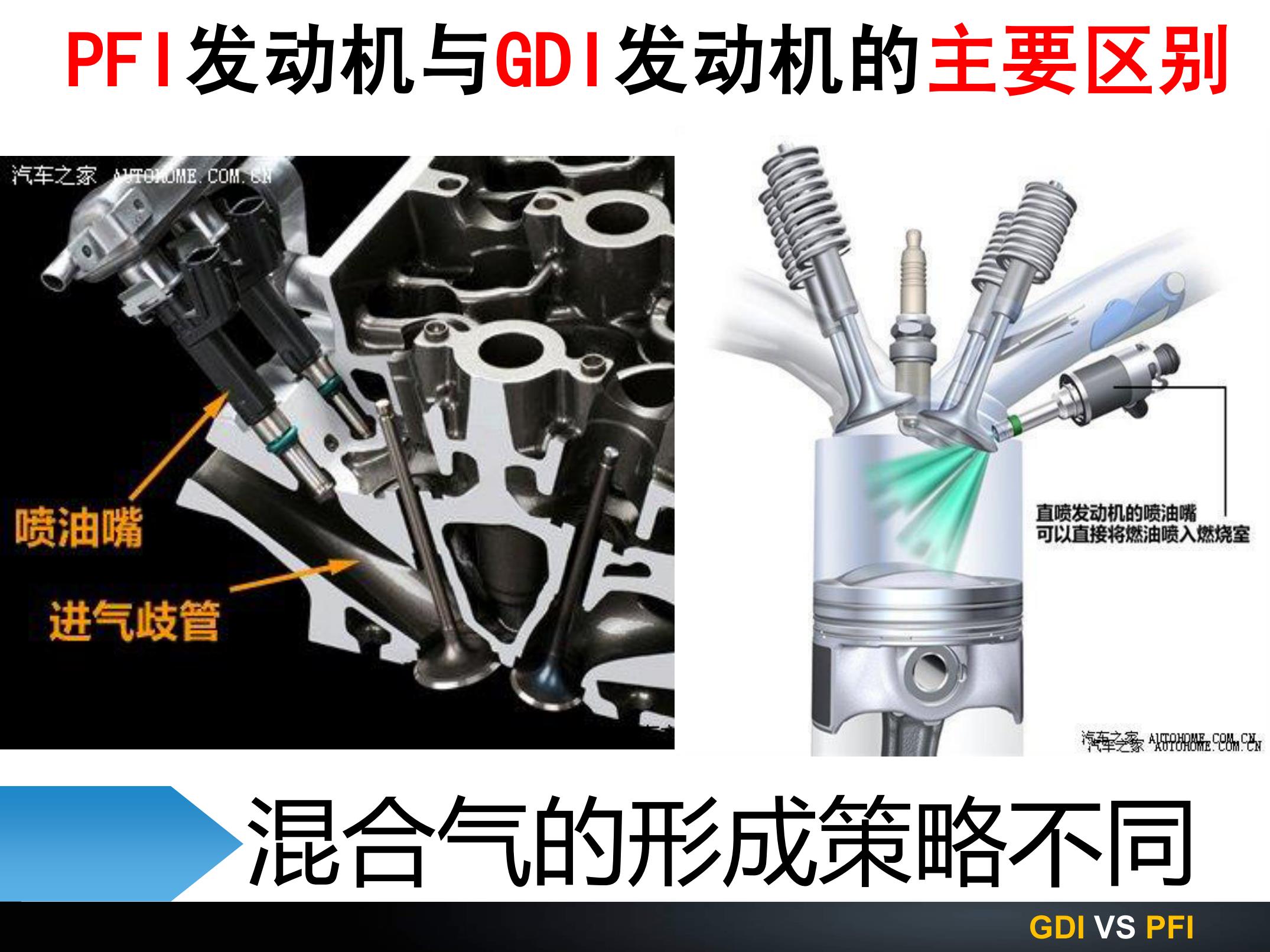 GDI vs PFI(为什么GDI热效率比PFI高？)_文库报告厅