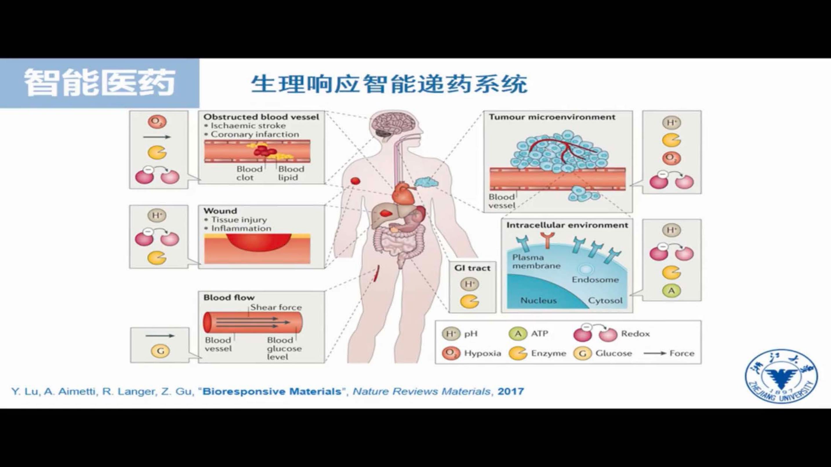 增强系统响应： 定时中断程序允许系统对实时事件快速响应。(增强系统响应的方法)