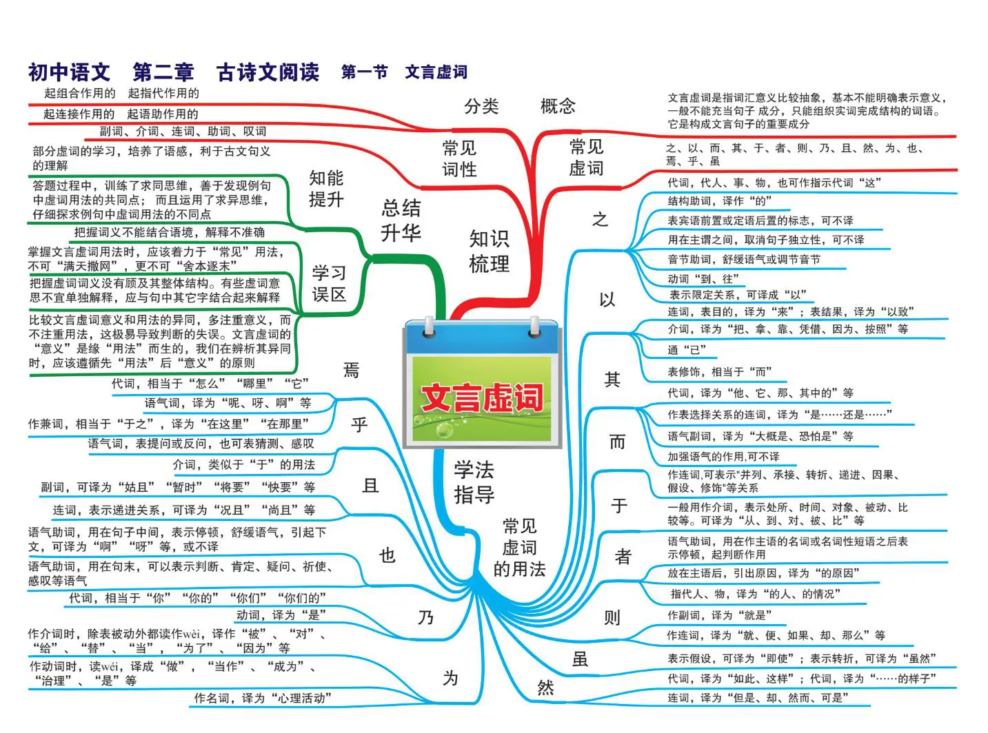 初中语文《高频考点透析》全套思维导图（高清版）插图10