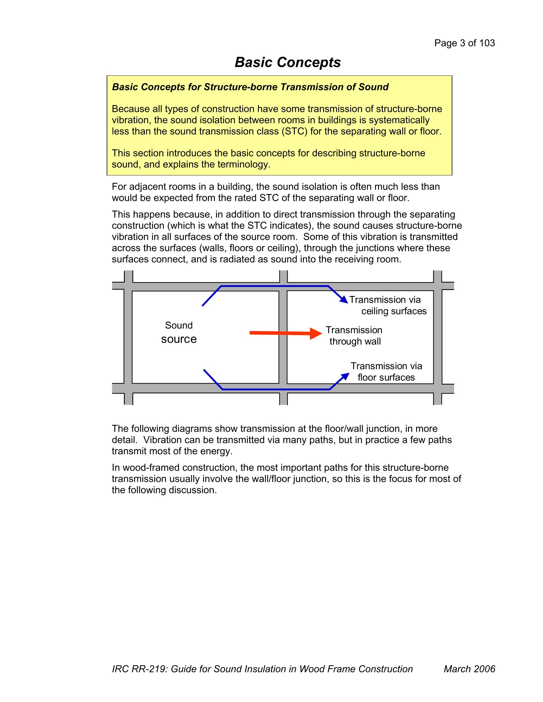 guide-for-sound-insulation-in-wood-frame-construction