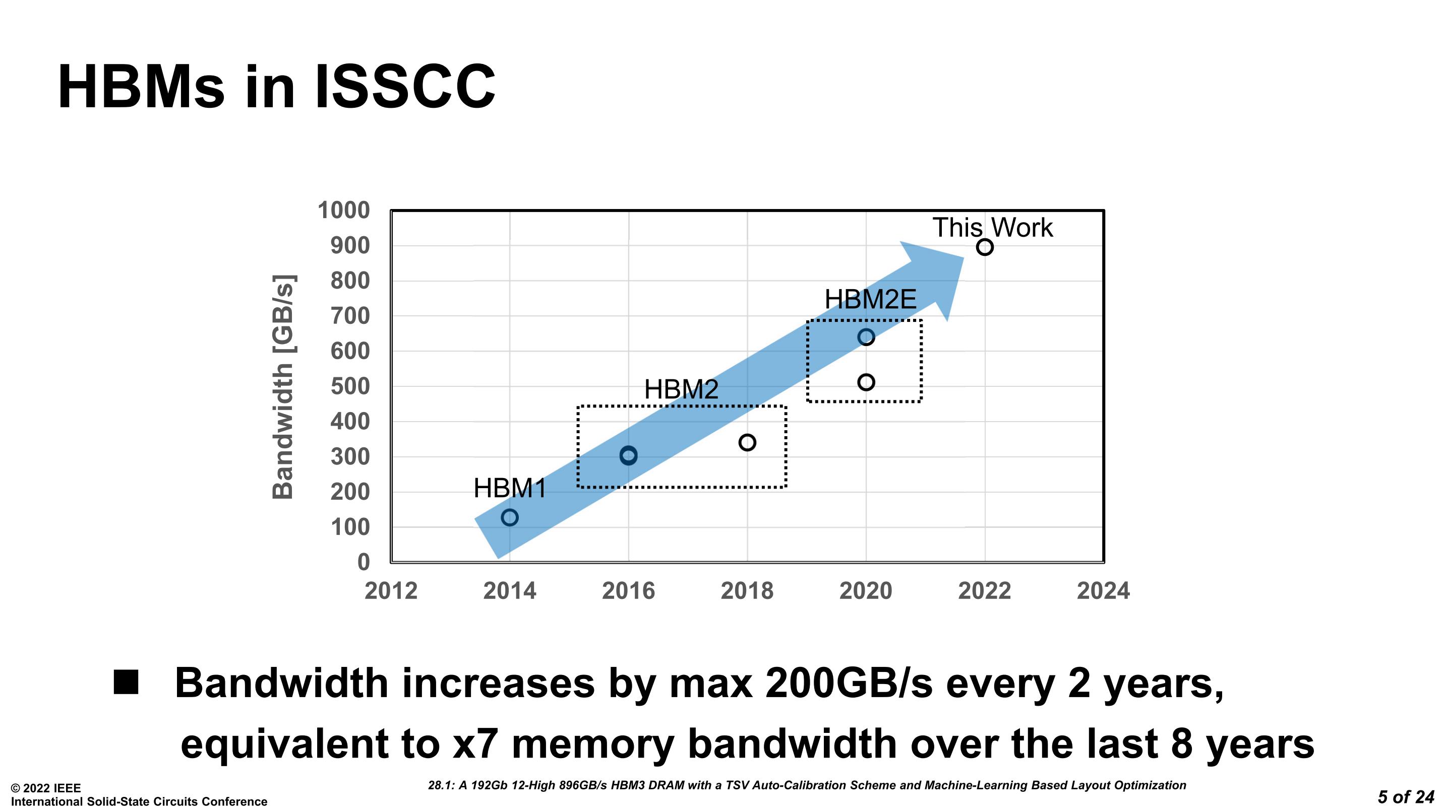ISSCC 2022 PPT 