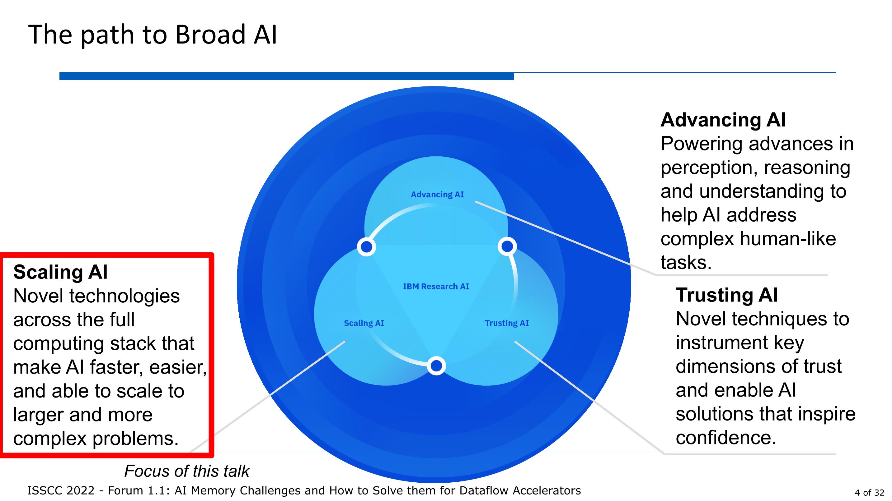 ISSCC 2022 PPT 