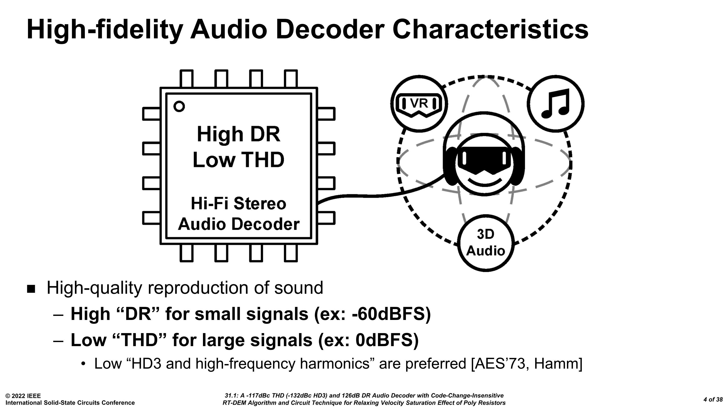 Isscc 2023 Ppt And Papers