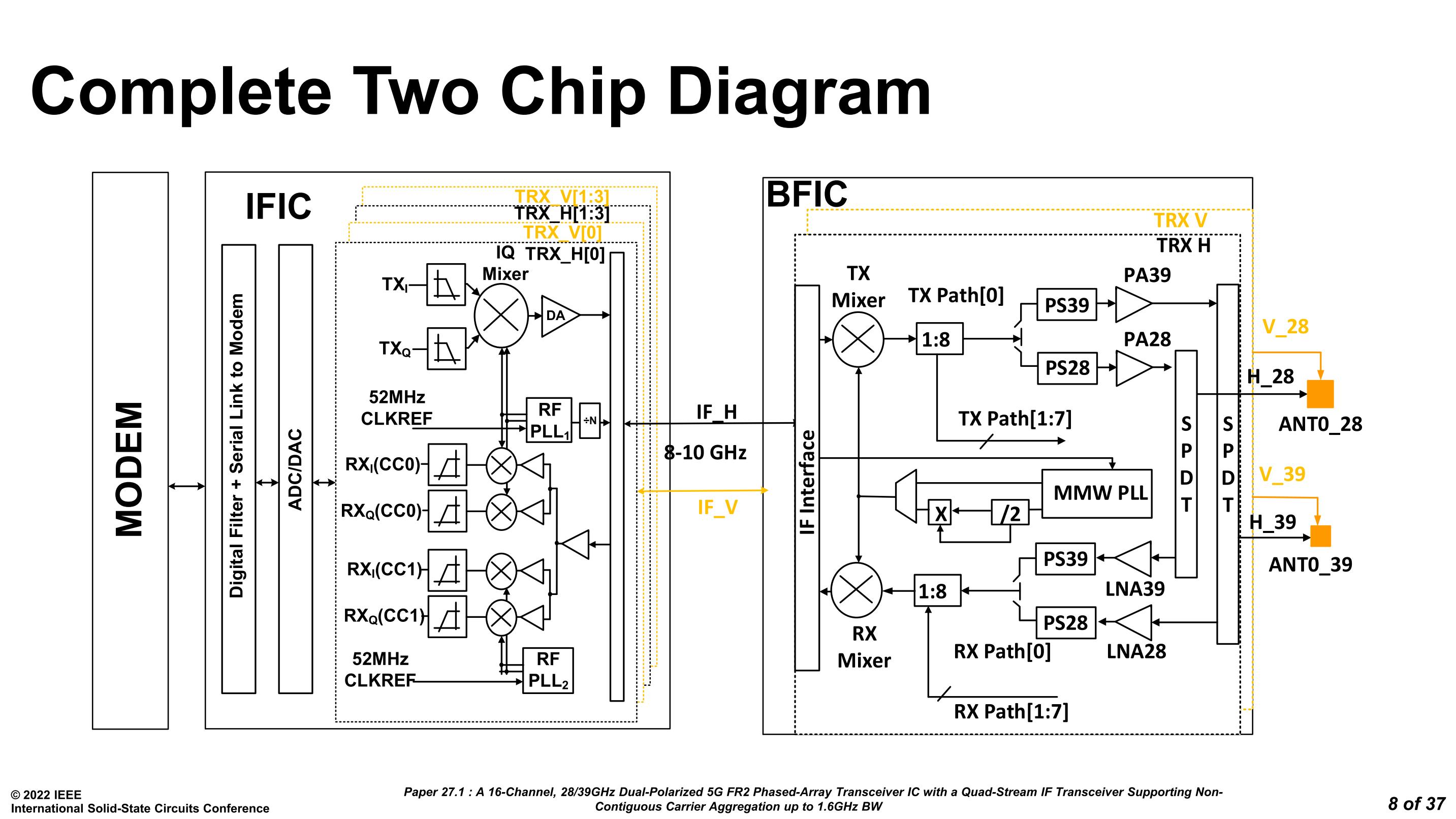 ISSCC 2022 PPT 