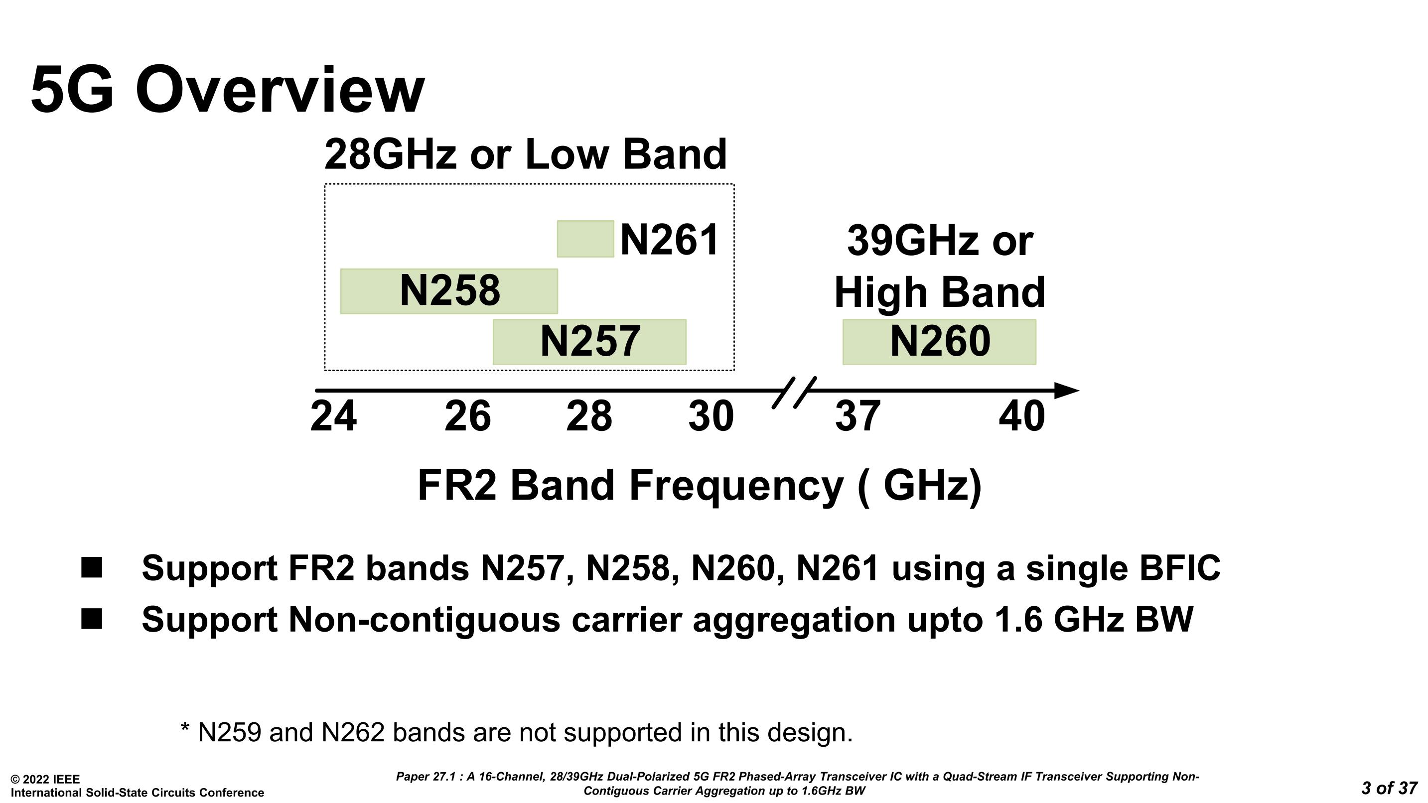 ISSCC 2022 PPT