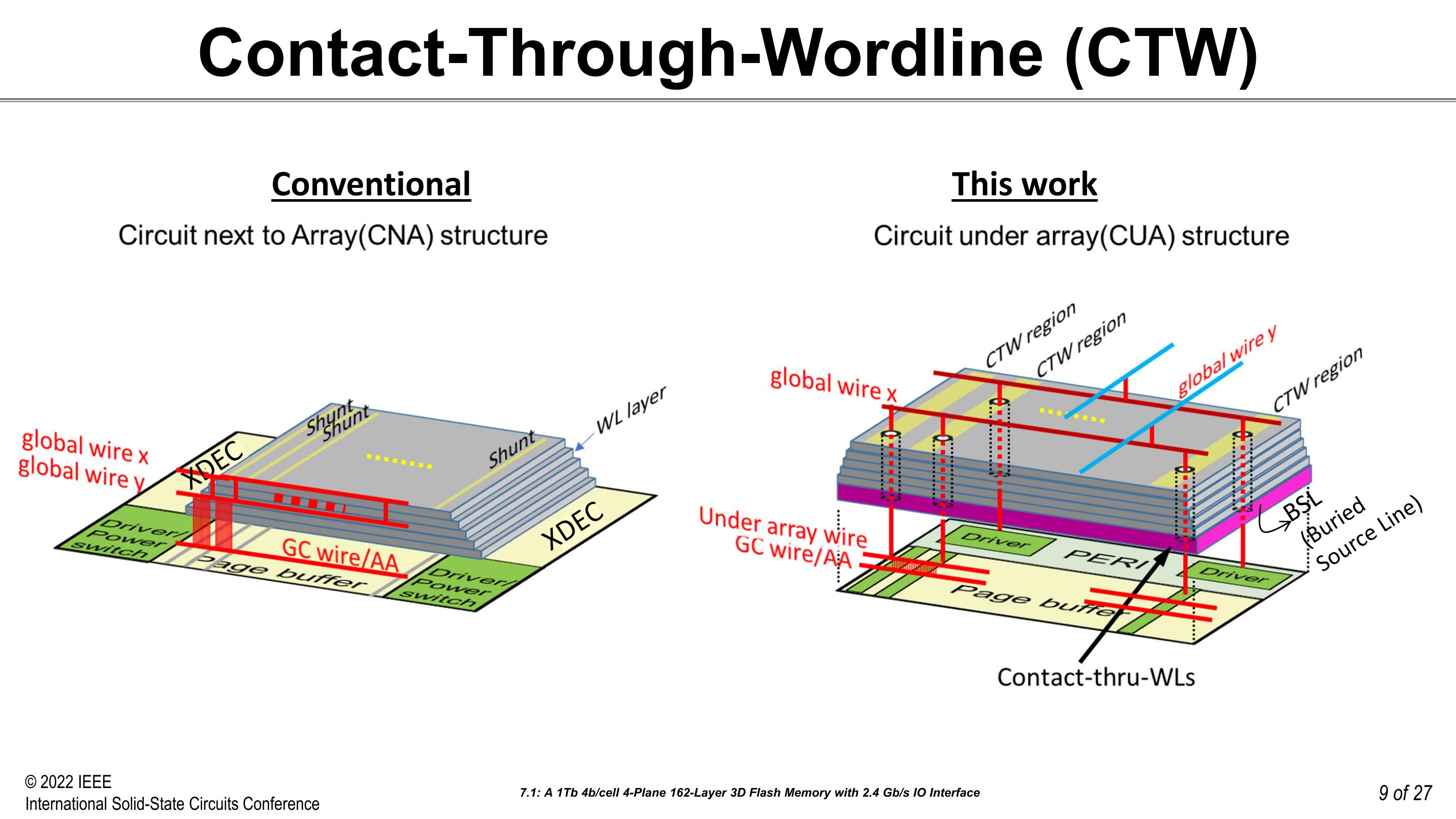 ISSCC 2022 PPT 