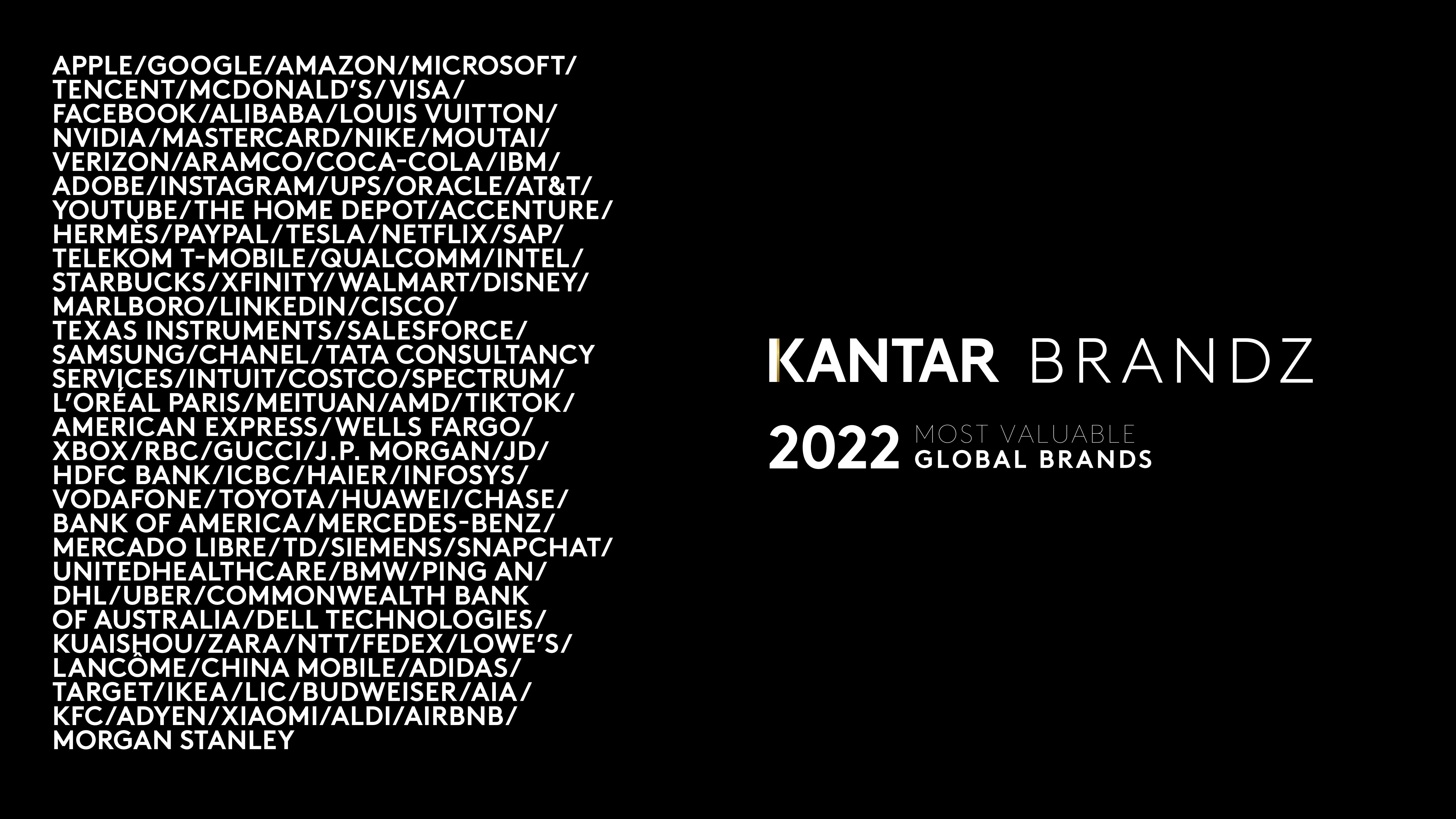 Kantar_BrandZ_Global_Report_2022_报告报告厅