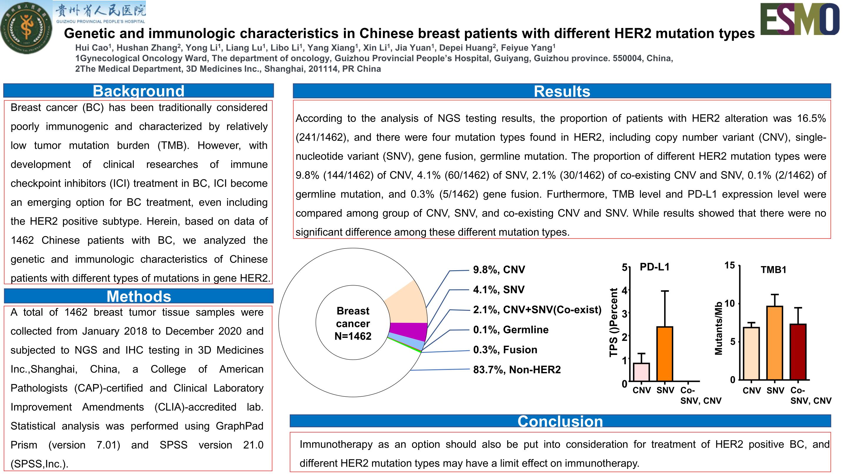 ESMO 2021年肺癌大会（会议演讲总结海报合集）系列一_会议资料报告厅