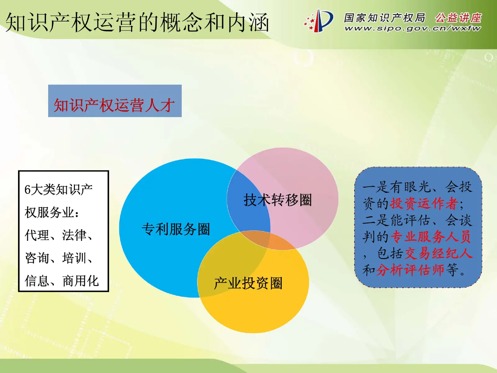 知识产权运营体系建设介绍
