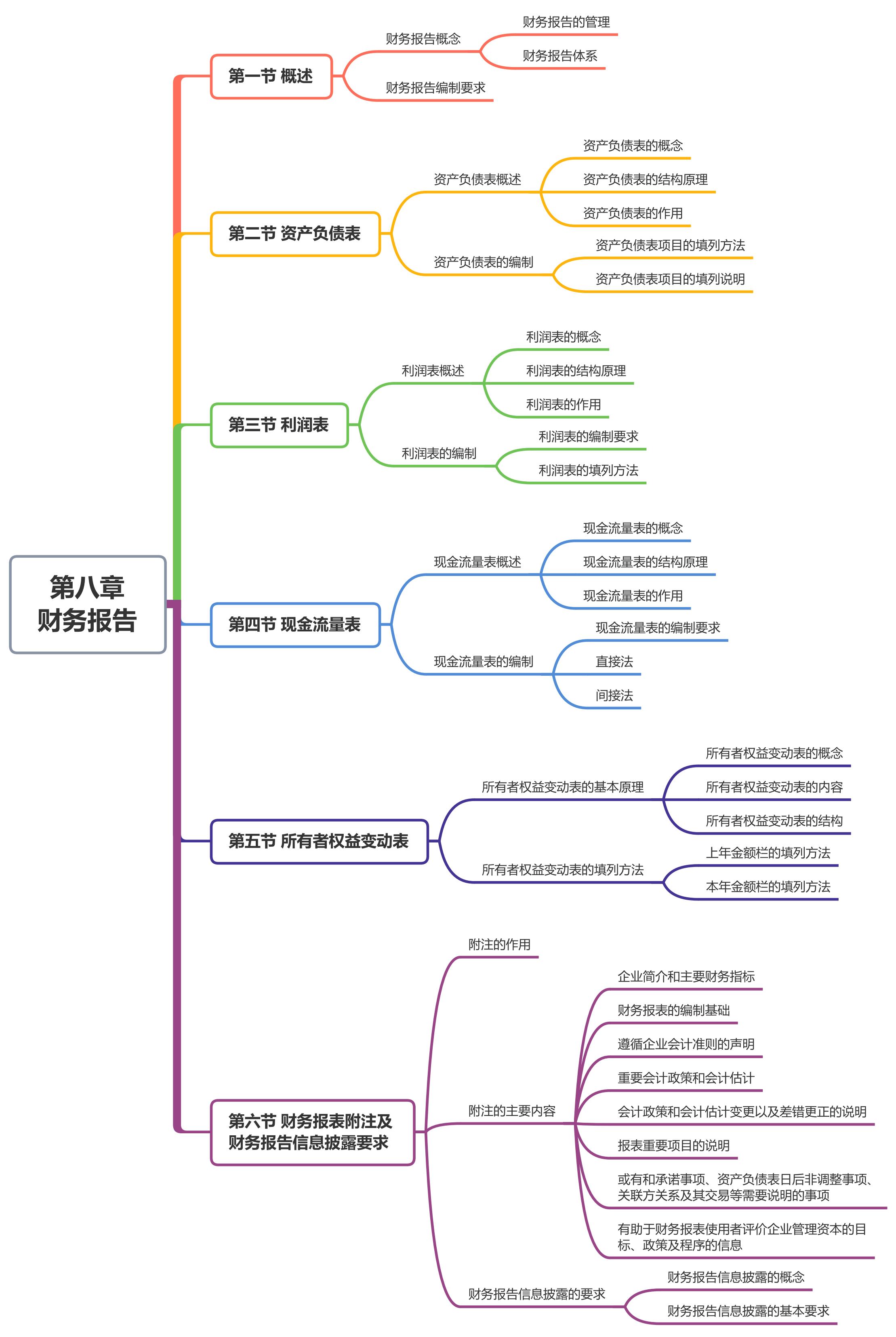 會計初級和中級的區(qū)別 (會計初級和中級可以一起報名嗎)