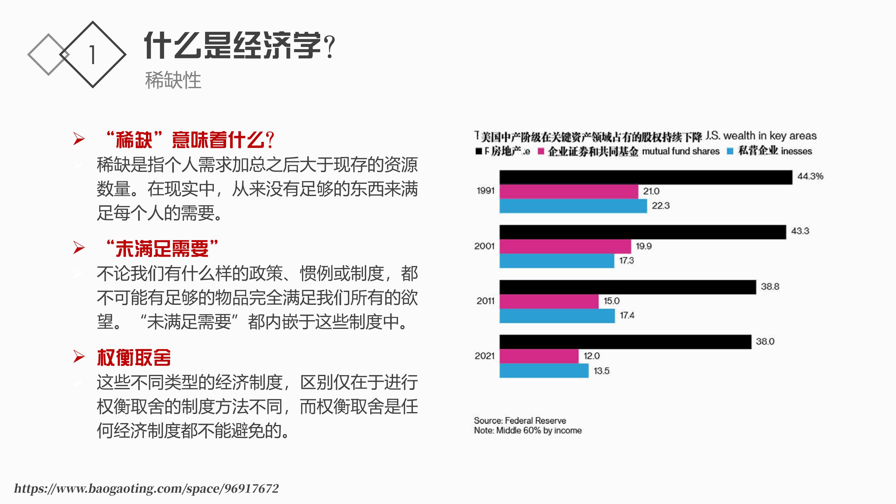 现代一切朝代的政治