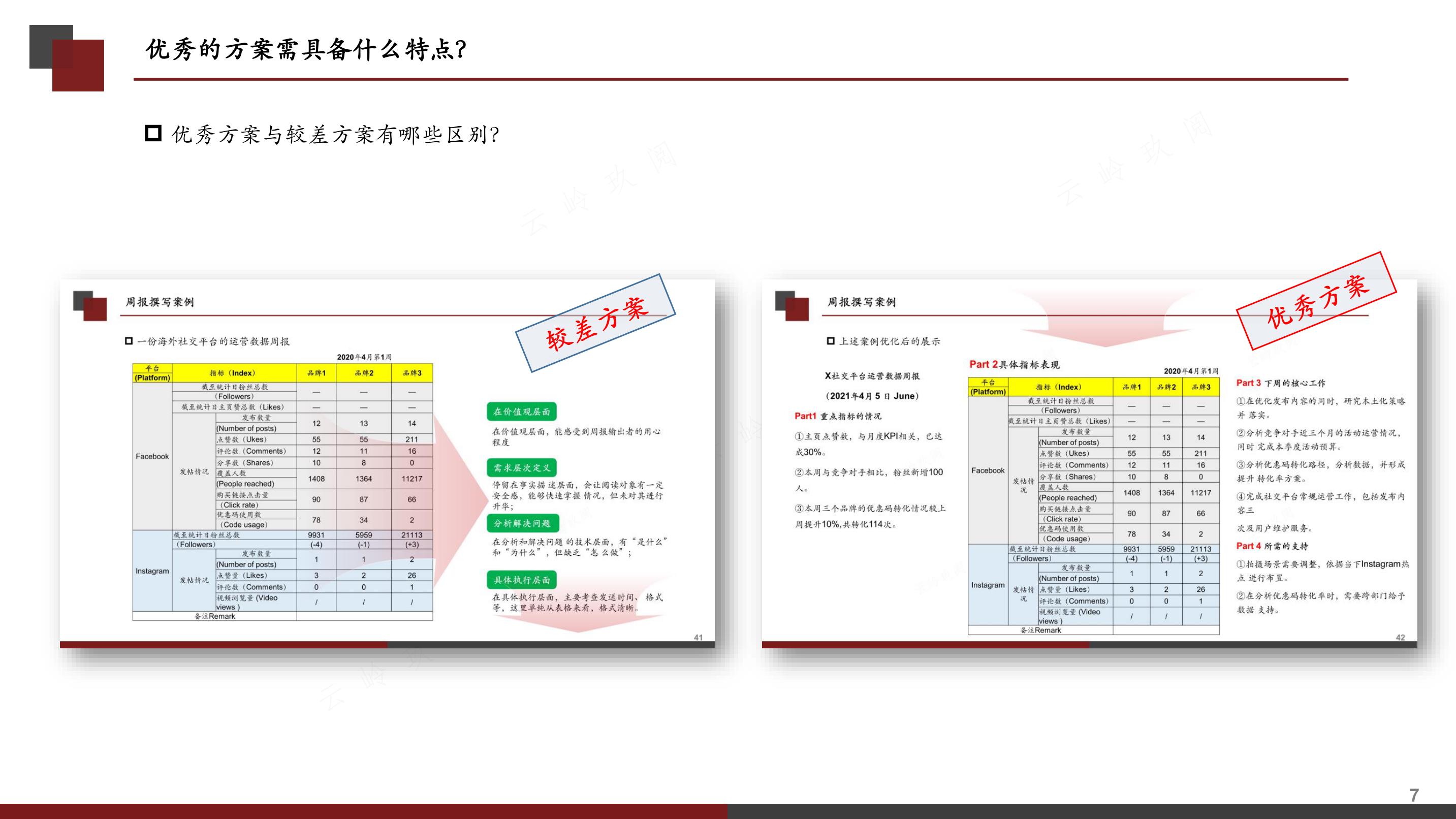 针对写入难题的深入剖析