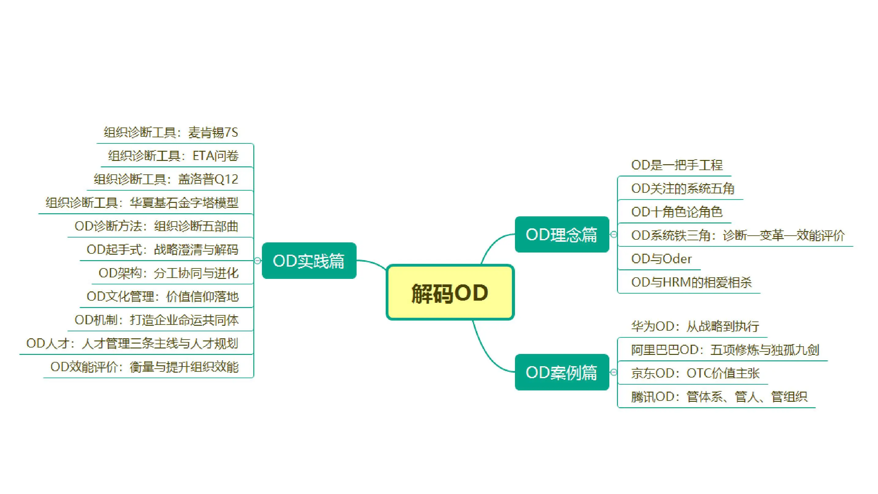 解码OD-读书笔记插图8
