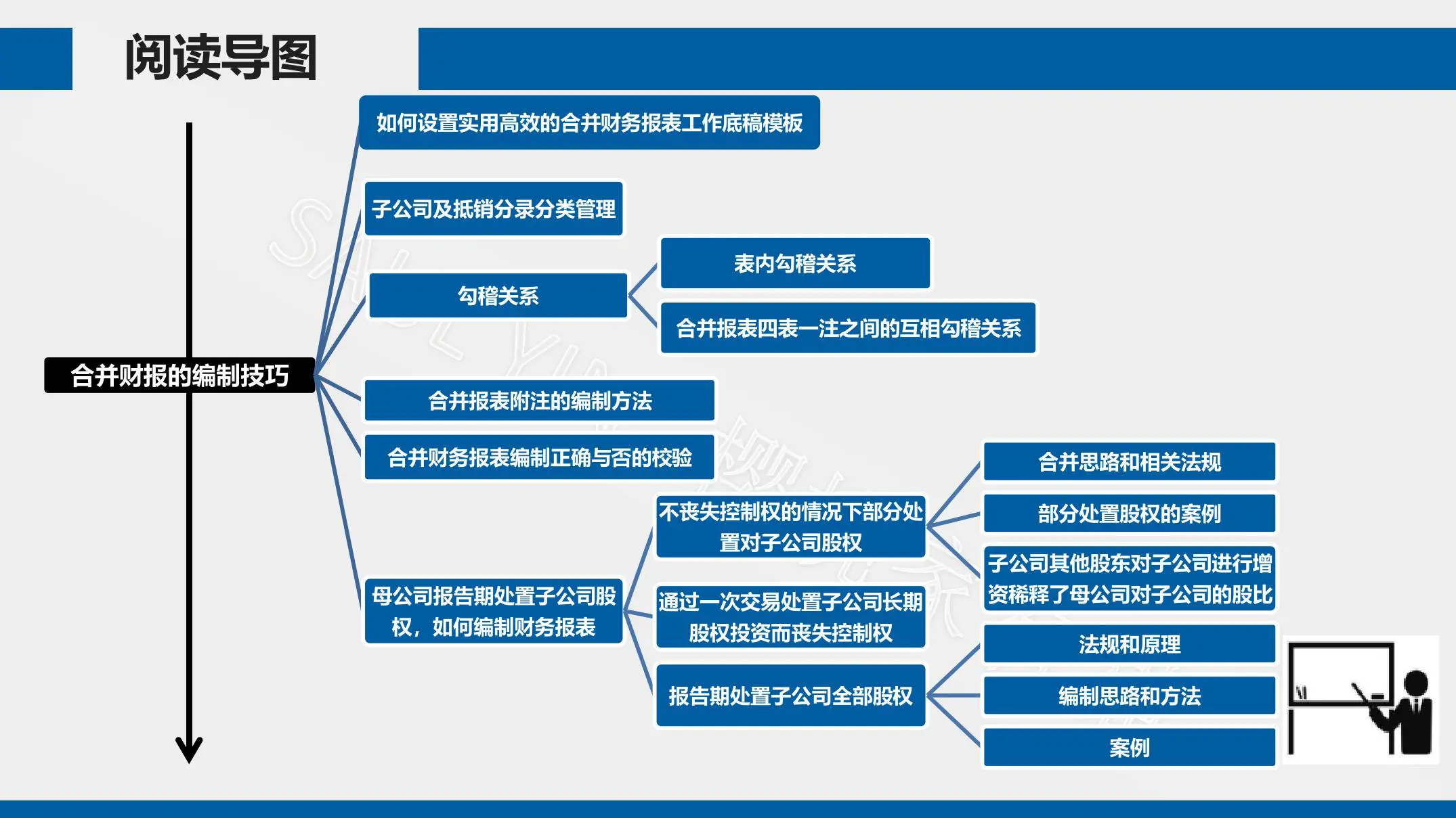 《合并财务报表编制方法与特殊事项处理》-80页-读书笔记-樱桃家有猫插图5