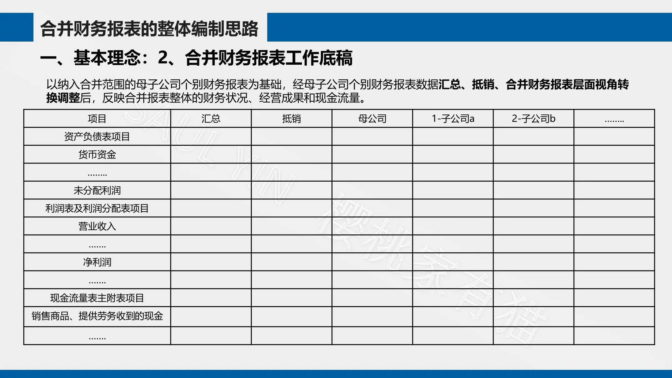 《合并财务报表编制方法与特殊事项处理》-80页-读书笔记-樱桃家有猫插图9