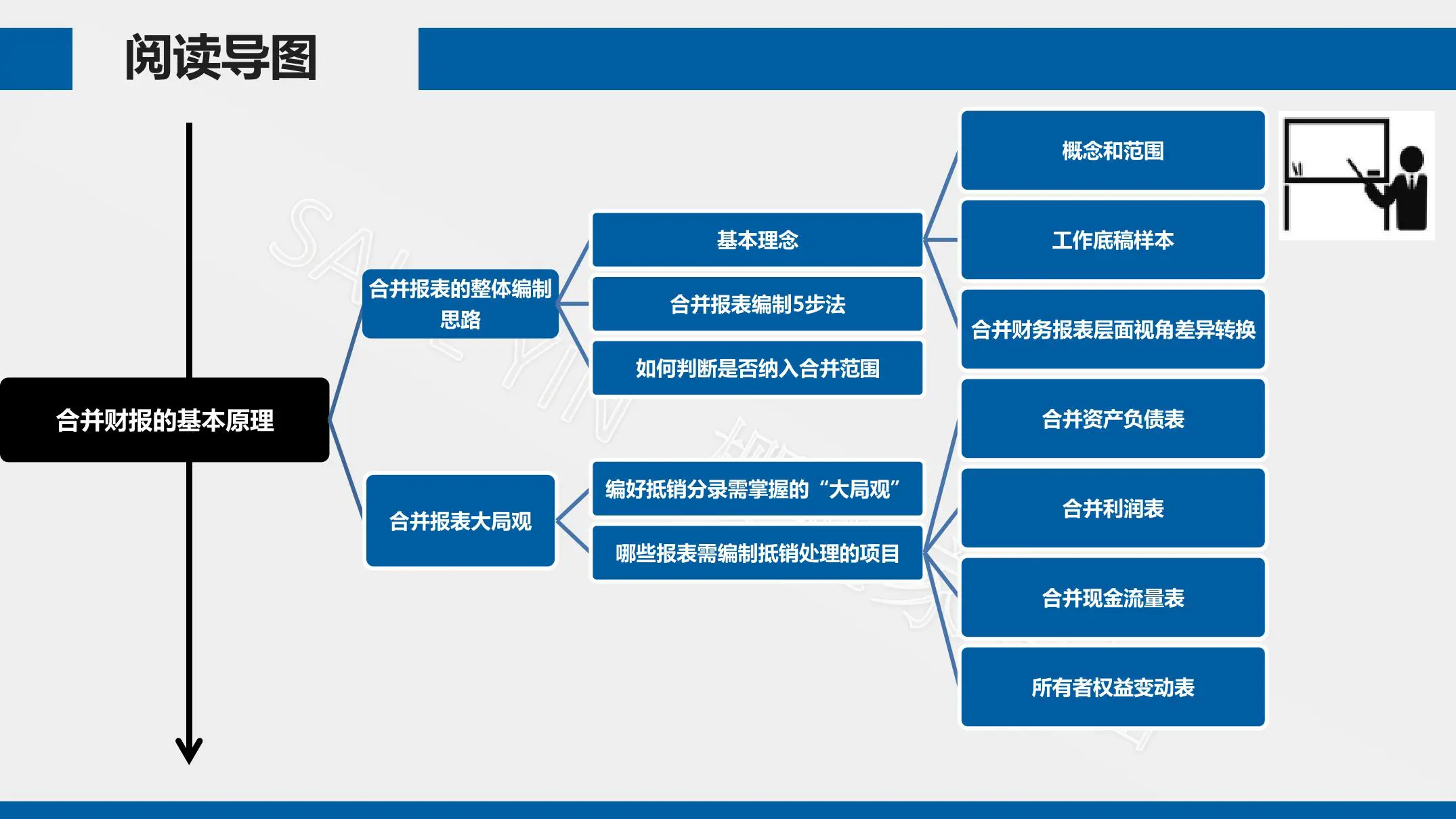 《合并财务报表编制方法与特殊事项处理》-80页-读书笔记-樱桃家有猫插图3