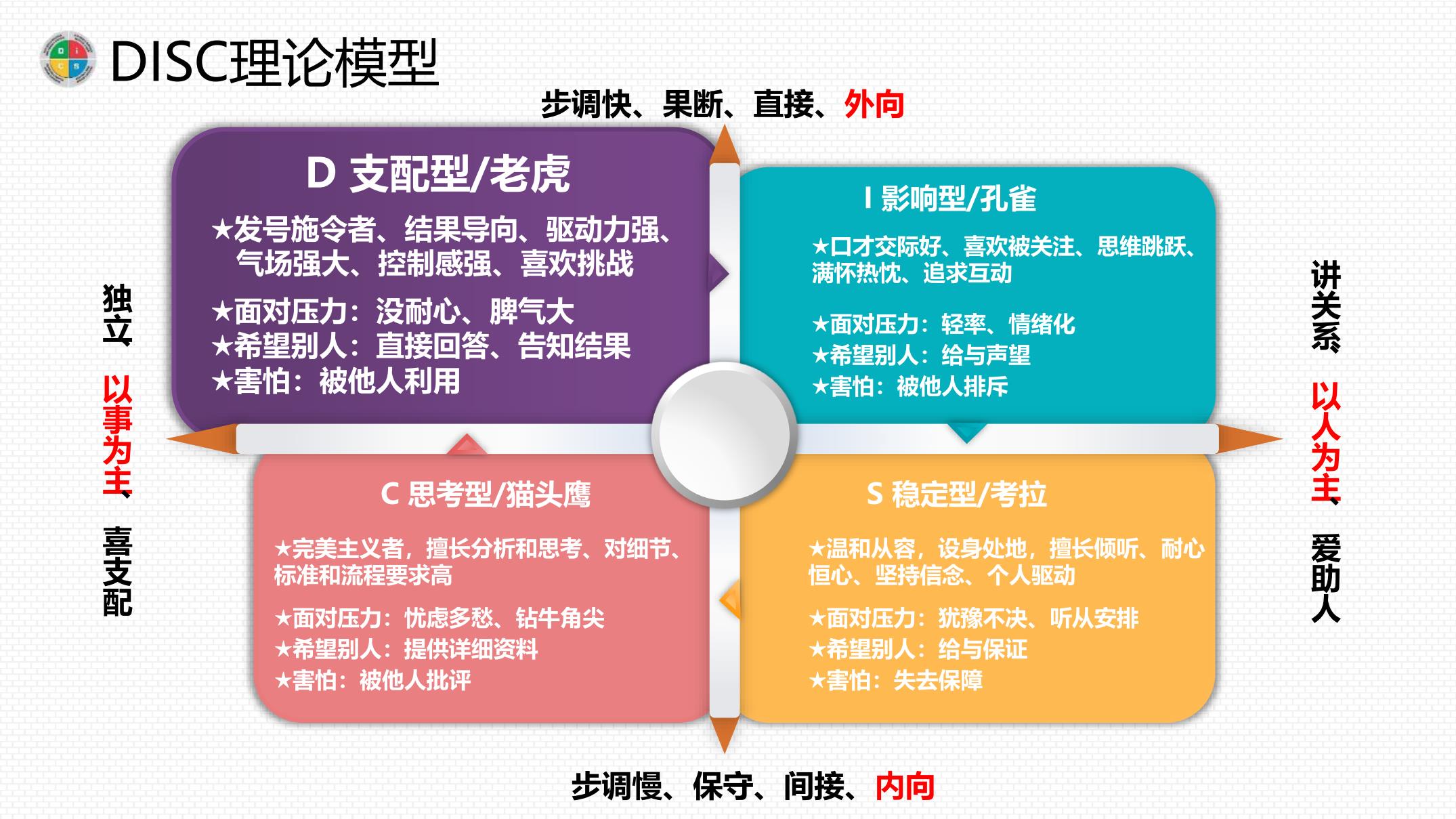 性格：适应能力强、好奇心强、善于沟通(适应能力强的人的特点)