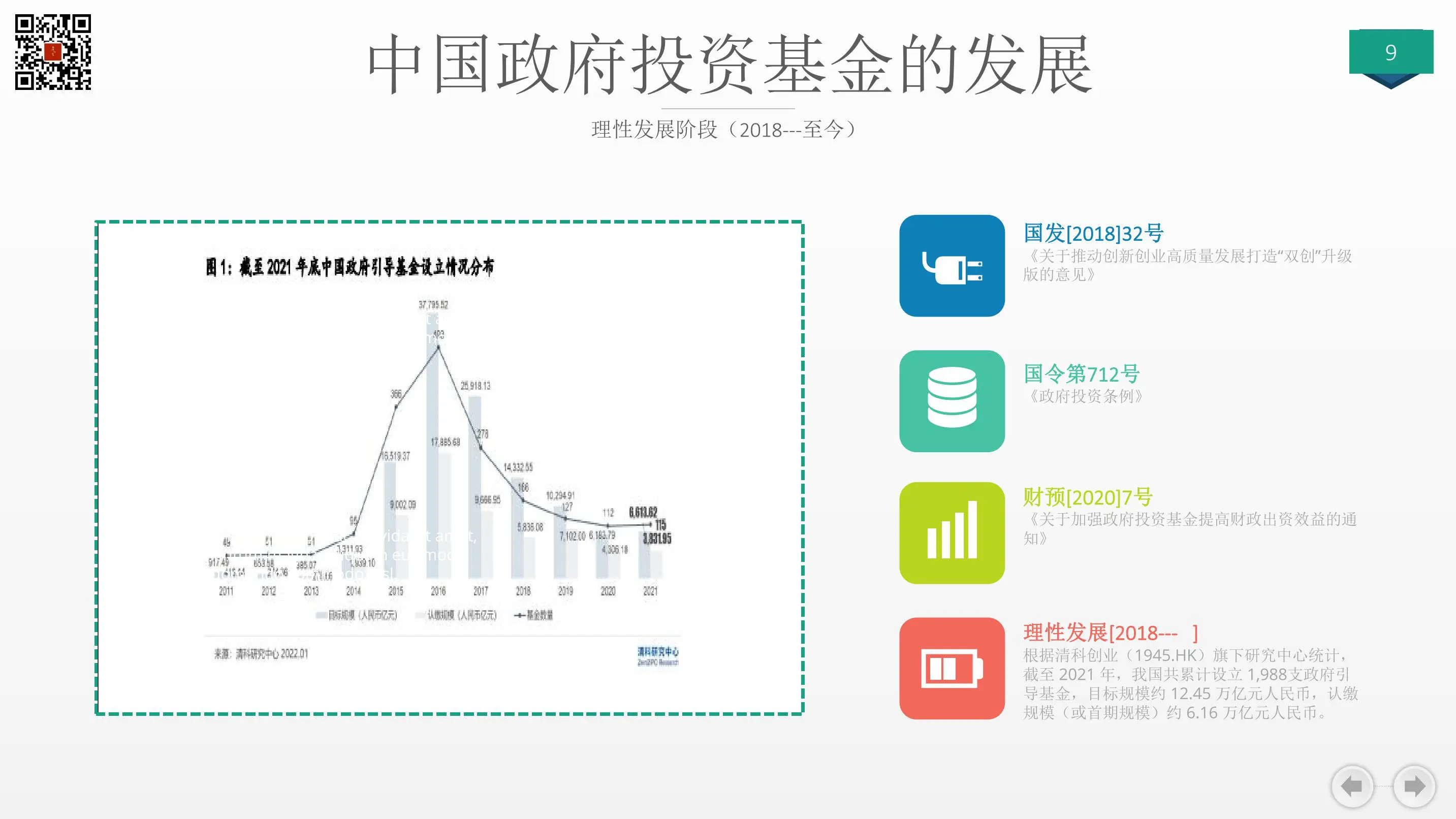 《正确发挥政府投资基金作用》–国企改革系列读书笔记插图9