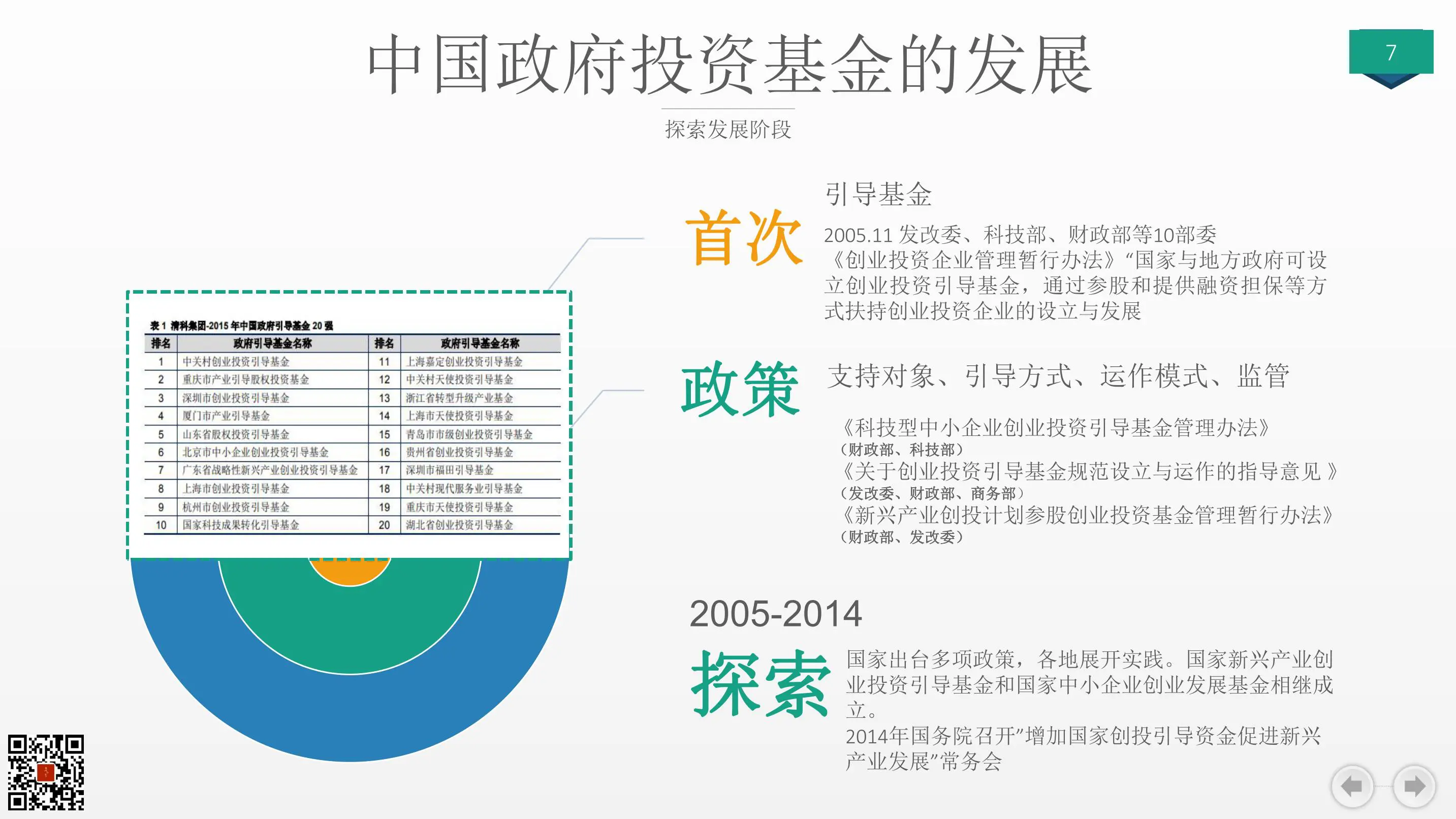 《正确发挥政府投资基金作用》–国企改革系列读书笔记插图7